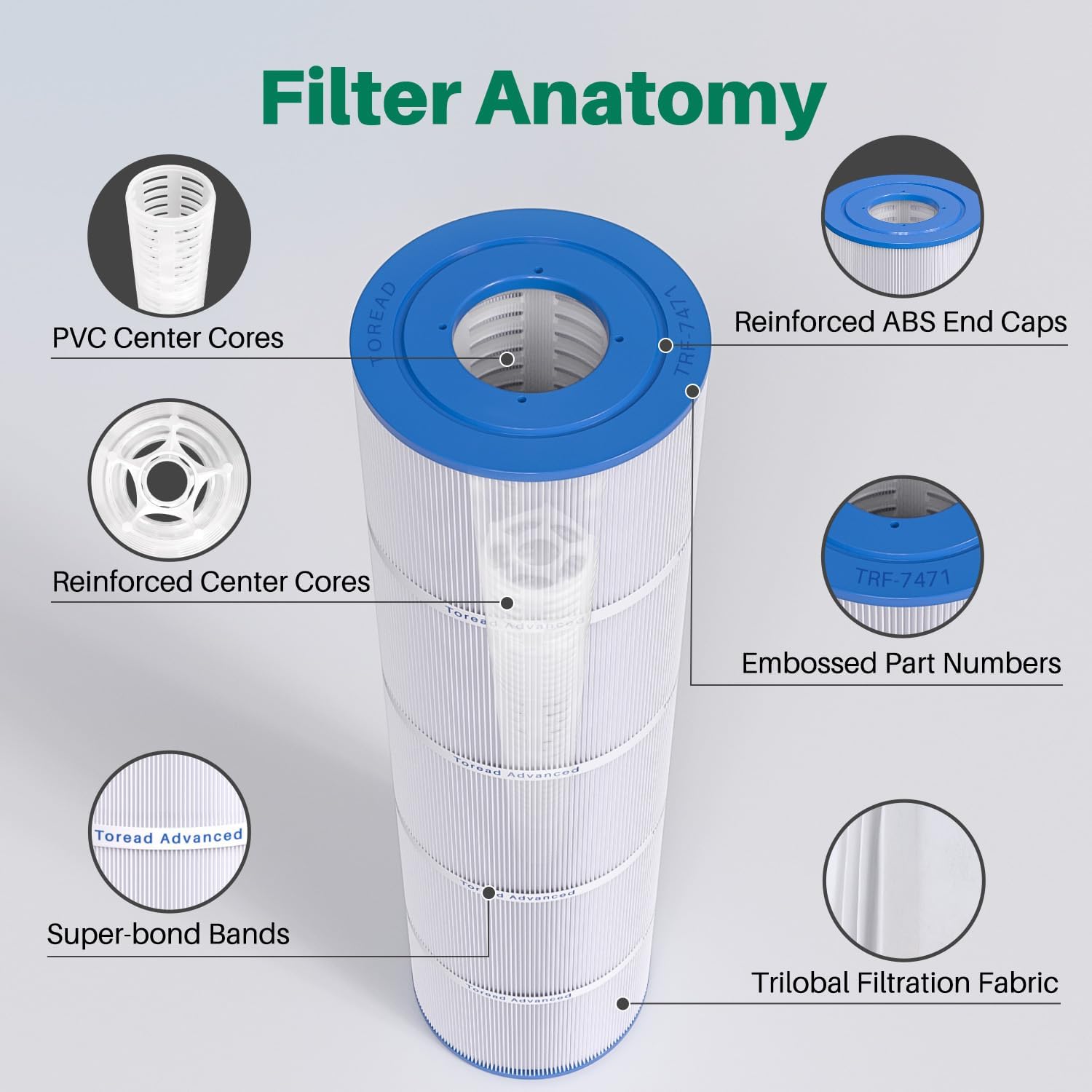 CCP420 Pool Filter Cartridge Replace Pentair Clean and Clear Plus 420.4Pack | Compatible with PCC105-PAK4. Ultral-A6. Unicel C-7471. R173576. Filbur FC-1977. 817-0106. 178584. 570-0425. L x OD