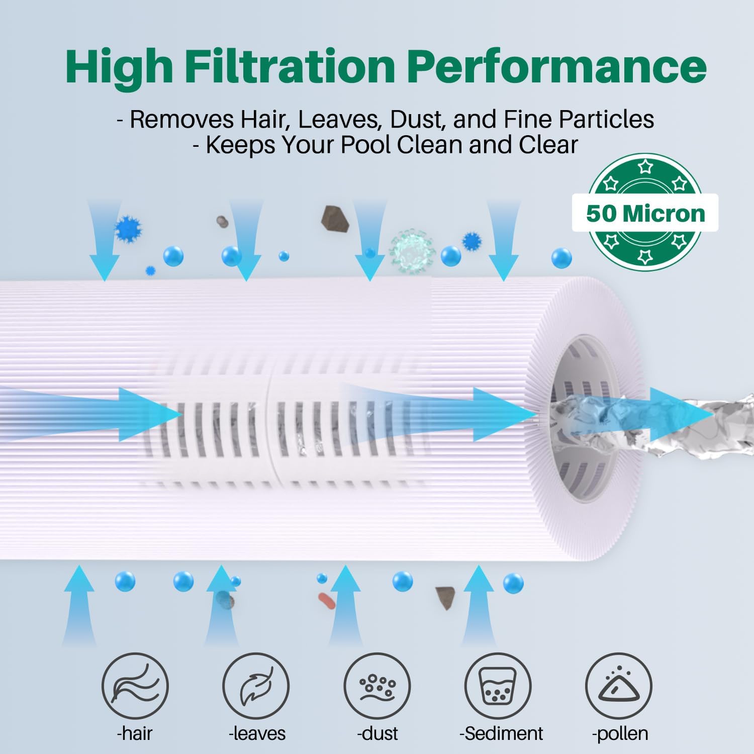 CCP420 Pool Filter Cartridge Replace Pentair Clean and Clear Plus 420.4Pack | Compatible with PCC105-PAK4. Ultral-A6. Unicel C-7471. R173576. Filbur FC-1977. 817-0106. 178584. 570-0425. L x OD