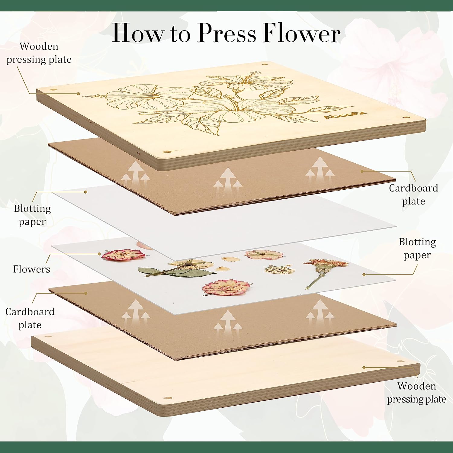 Aboofx Wooden Flower Pressing Kit. 11x11 Inch 10 Layers for Pressed Flowers | Crafts Pressed Flowers and Plant Press for Spring DIY Craft Art. Preservation Kits for Bookmark Frame Flowers Drying