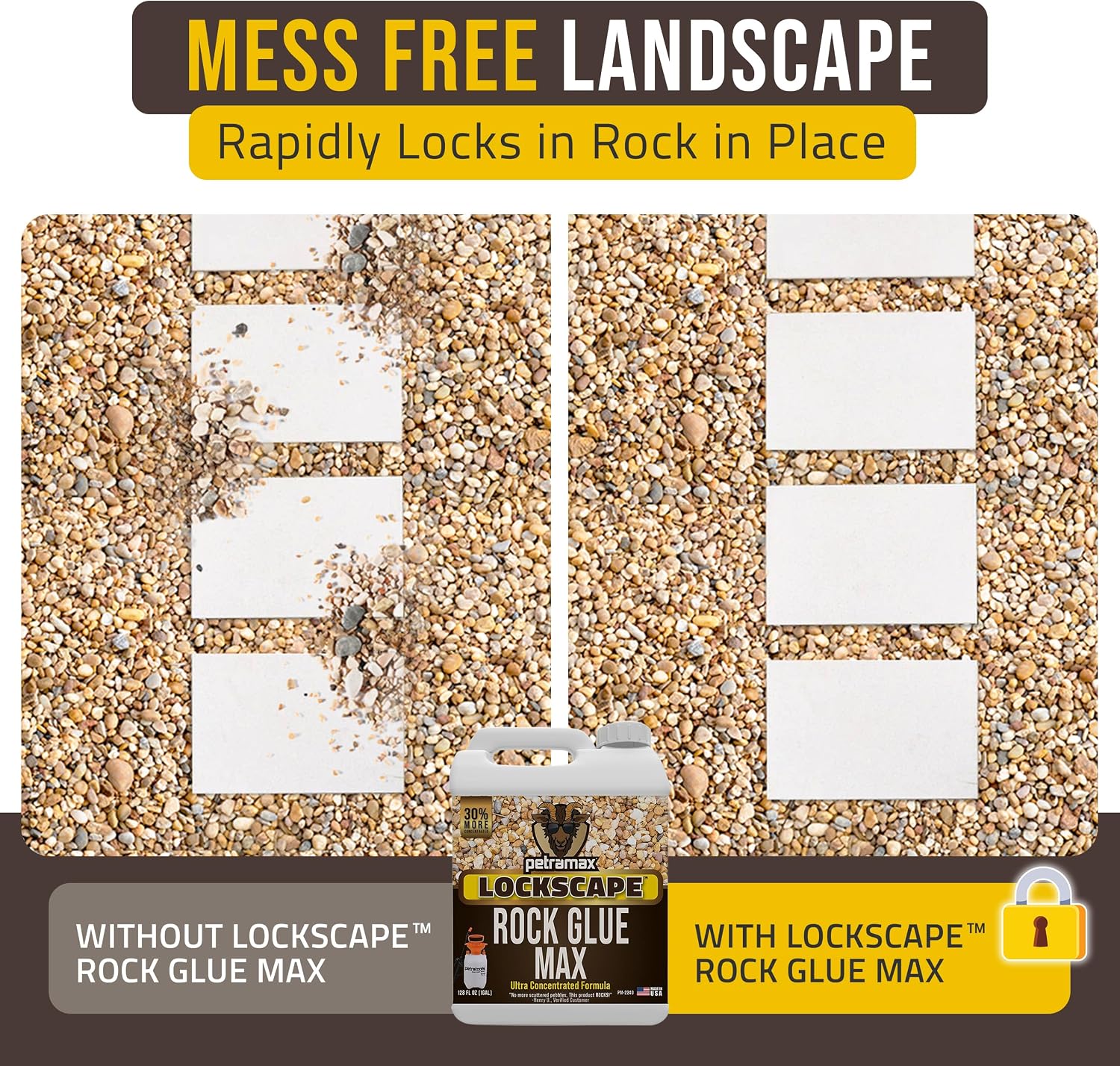 Lockscape Sticky Rock Glue for Landscaping with Sprayer 1 Gallon. USA-Made | Max Rock Glue & PetraTools HD101 Bundle - Lockdown Gravel or Mulch Glue for Landscaping - 100% Permeable & Pet-Safe Adhesive