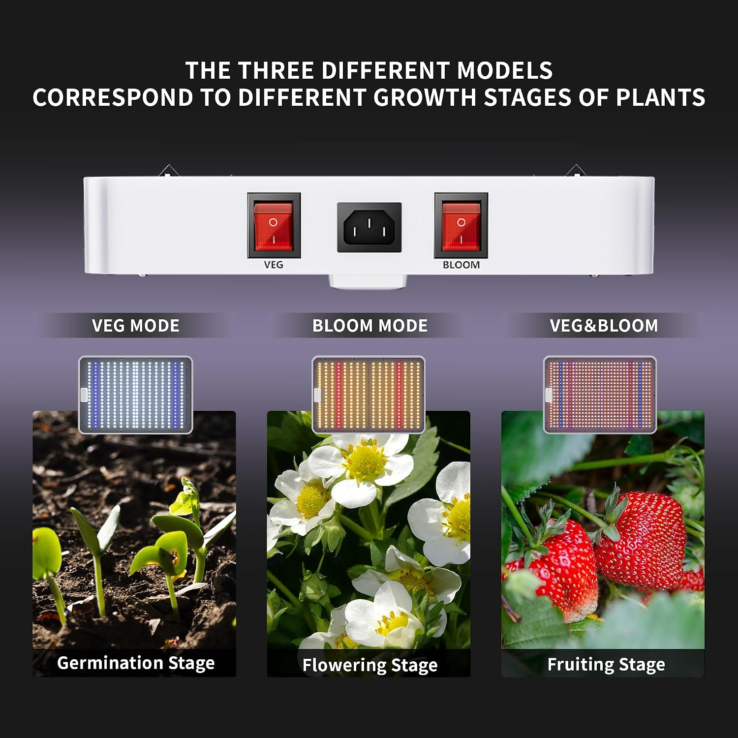 KingLED KP2000 Grow Light for Indoor Plants. Full Spectrum Plant Grow Light | 200W Dimmable LED Growing Light with Veg & Bloom Mode. High PPFD Plant Lamp for Indoor Seed Starting. Fits 3x3/3x4 Grow Tent
