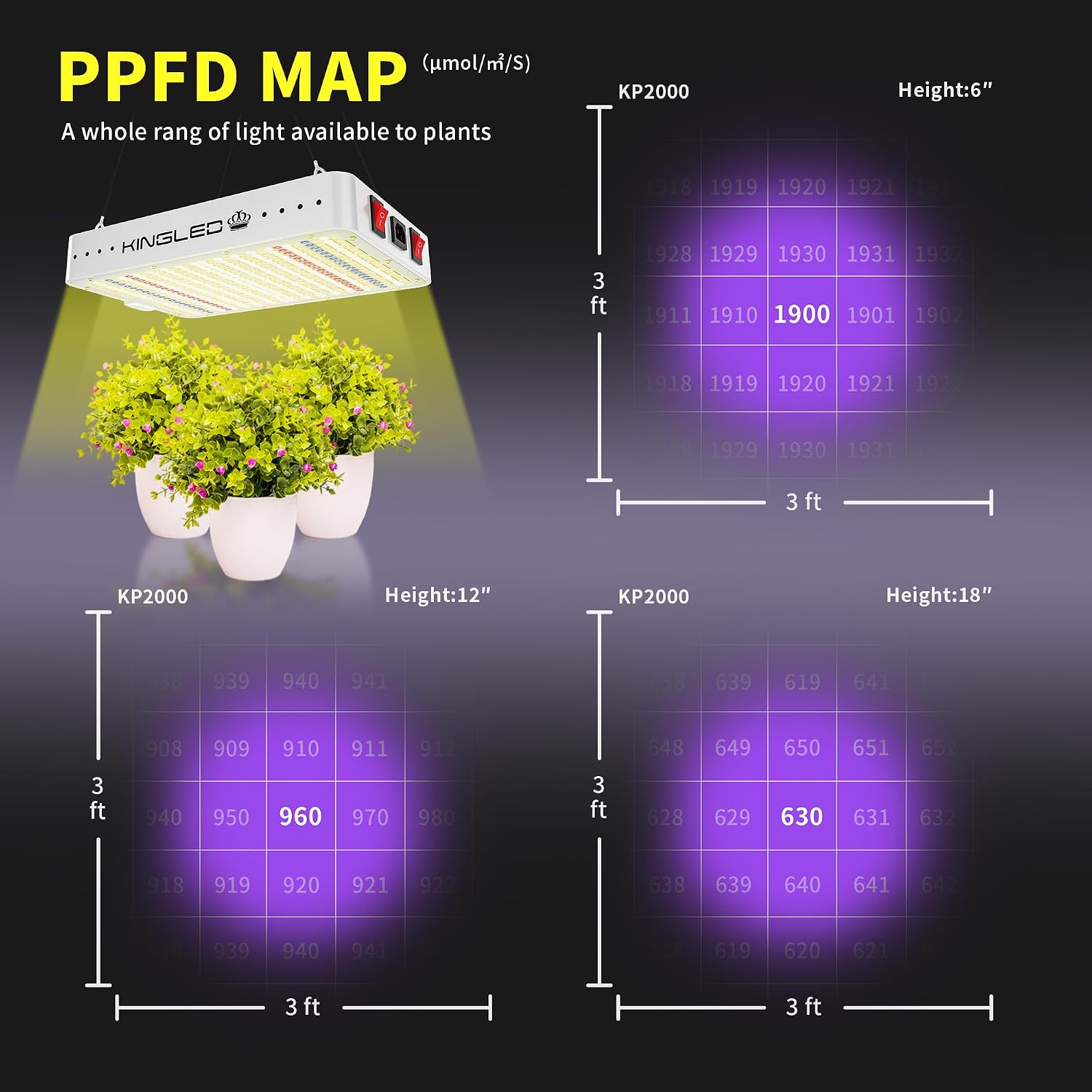 KingLED KP2000 Grow Light for Indoor Plants. Full Spectrum Plant Grow Light | 200W Dimmable LED Growing Light with Veg & Bloom Mode. High PPFD Plant Lamp for Indoor Seed Starting. Fits 3x3/3x4 Grow Tent