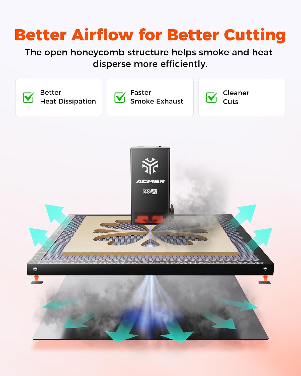 ACMER Laser Engraver Honeycomb Panel 500×500mm.Honeycomb Cutting Table with Protective Aluminum Backing Plate for Desktop Safety. Compatible with Diode. CO₂ & Fiber Laser Engravers