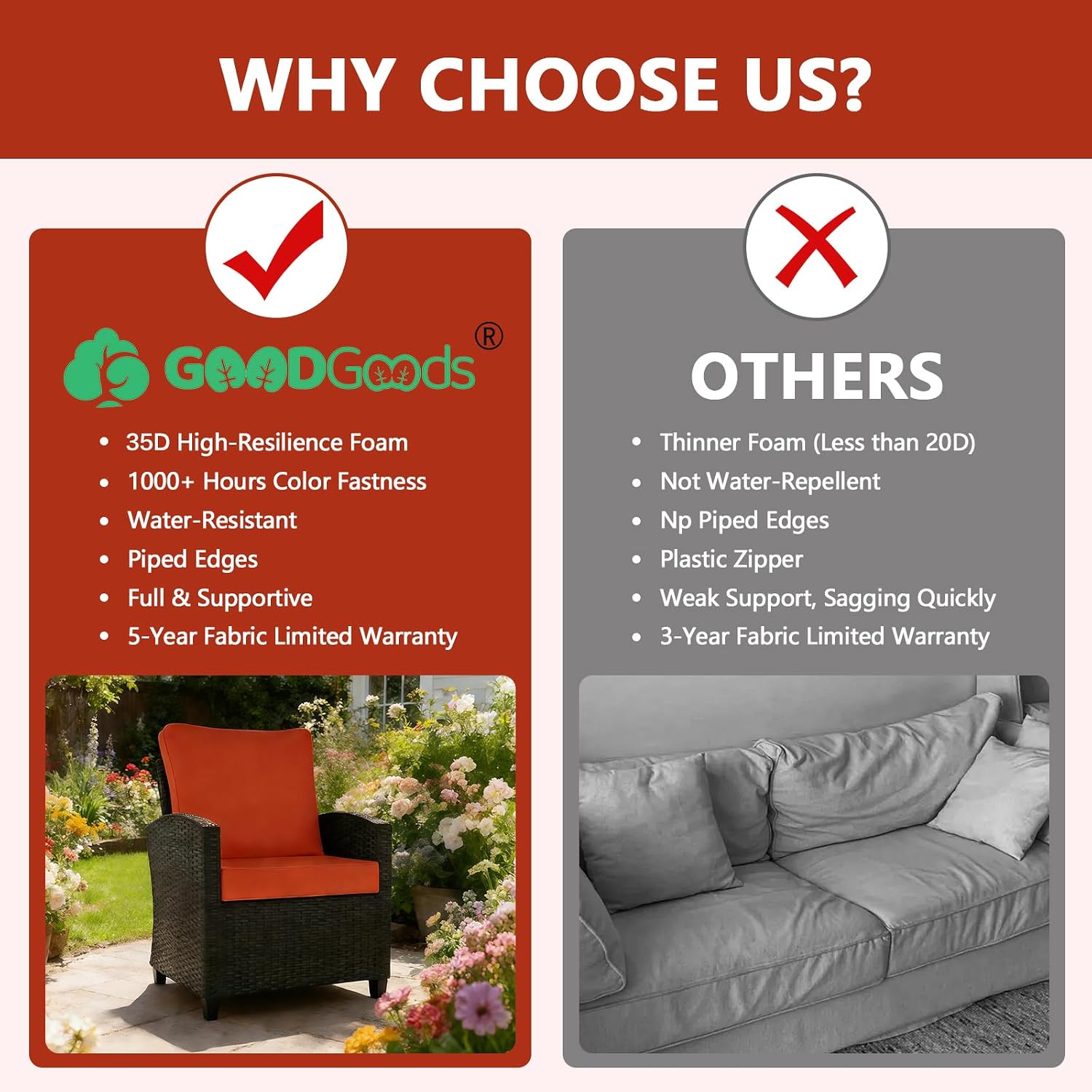 Goodgoods 24x24 Outdoor Deep Seat Cushions 2-Pack. 30D Foam. Quarry Red | 30D High-Resilience Foam. Fade-Resistant for 1000+ Hours. Water-Resistant for Outdoor Sofa Chairs