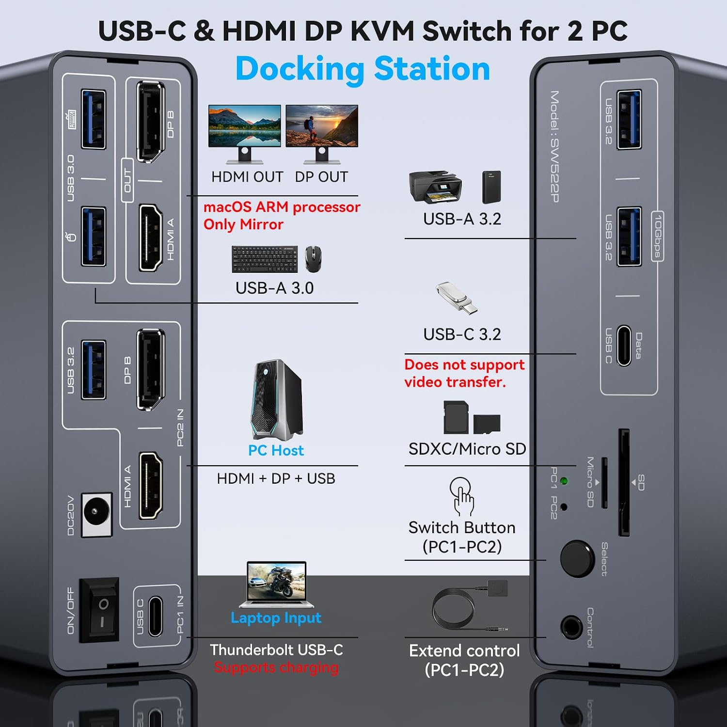 KVM Switch 2 Monitors 2 Computers Docking Station USB C + HDMI/DP Input with 100W PD. 4K60Hz/4K120Hz Displayport HDMI Dual Monitor for Laptop and Desktop Share 13-in-1 Dock Aluminum Case Plug and Play