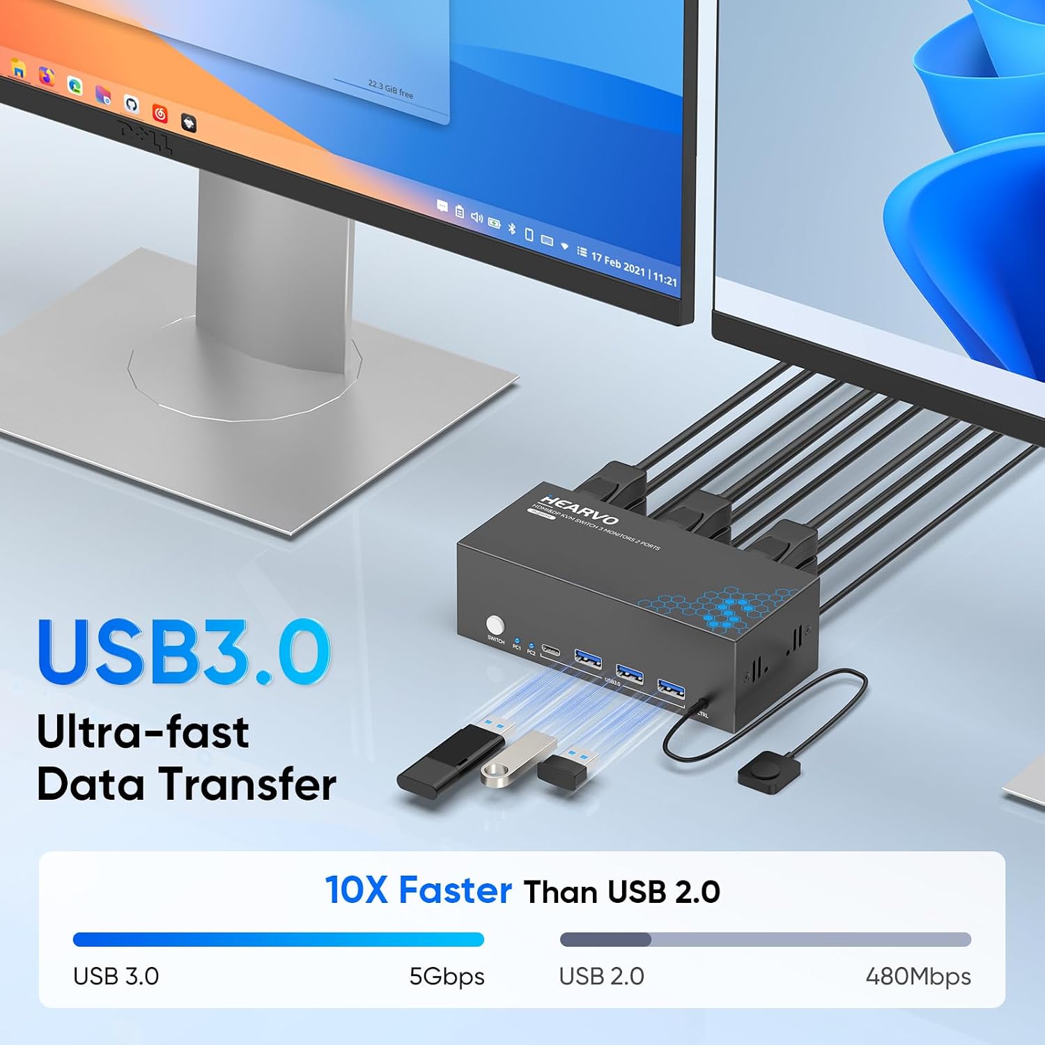 Hearvo KVM Switch 3 Monitor 2 Computers. 2 DisplayPort + HDMI | Supports 8K@60Hz / 4K@144Hz. USB 3.0 Sharing Hub. HDCP 2.3. Wired Remote. EDID Adaptive – S7241PH3
