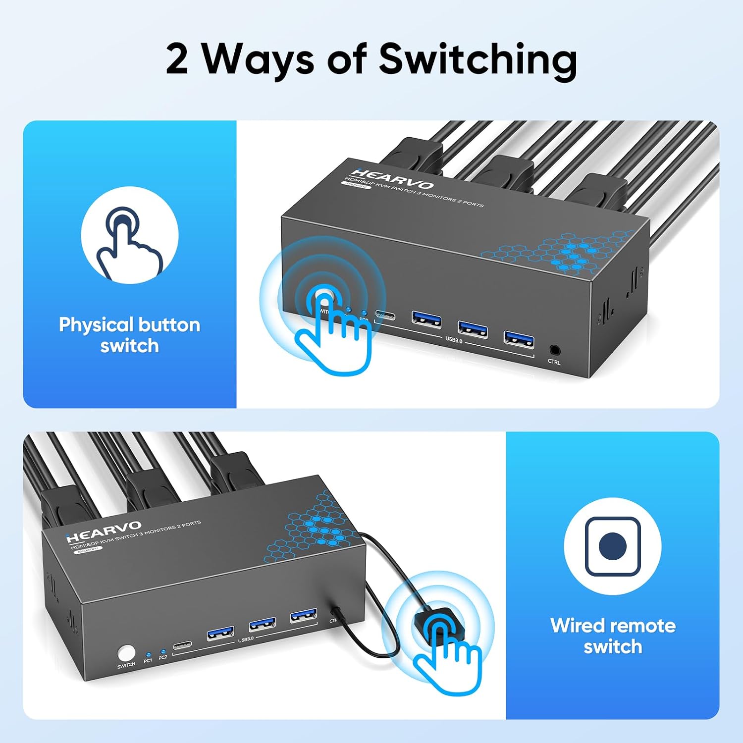 Hearvo KVM Switch 3 Monitor 2 Computers. 2 DisplayPort + HDMI | Supports 8K@60Hz / 4K@144Hz. USB 3.0 Sharing Hub. HDCP 2.3. Wired Remote. EDID Adaptive – S7241PH3