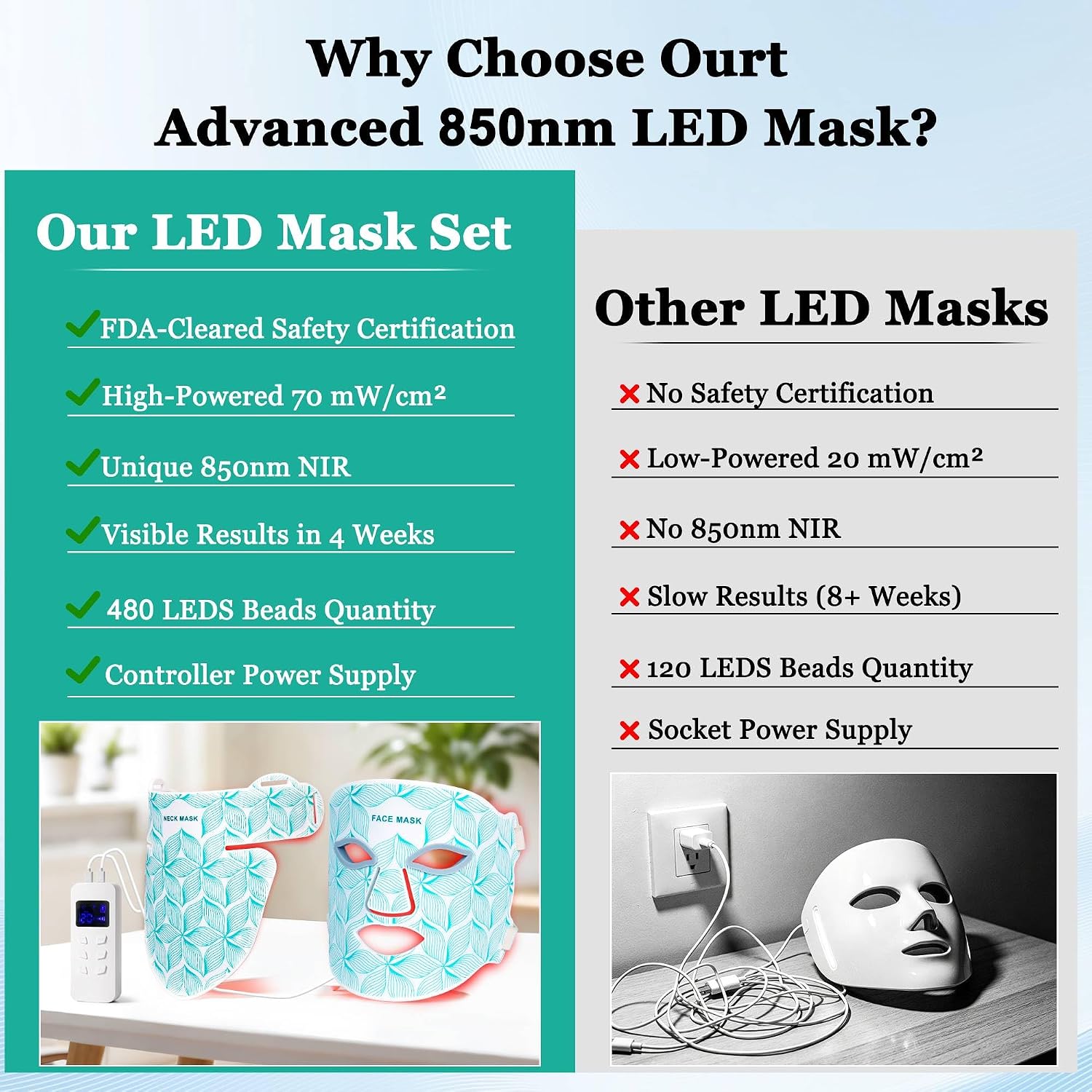 Red Light Therapy Mask for Face and Neck. 8 Colors Glow LED Mask 850nm NIR | 3000mAh Rechargeable. Full-Body Therapy Mask. for Anti-Aging & Wrinkles. Skin Rejuvenation. 10-30min Timer. Eye Protection