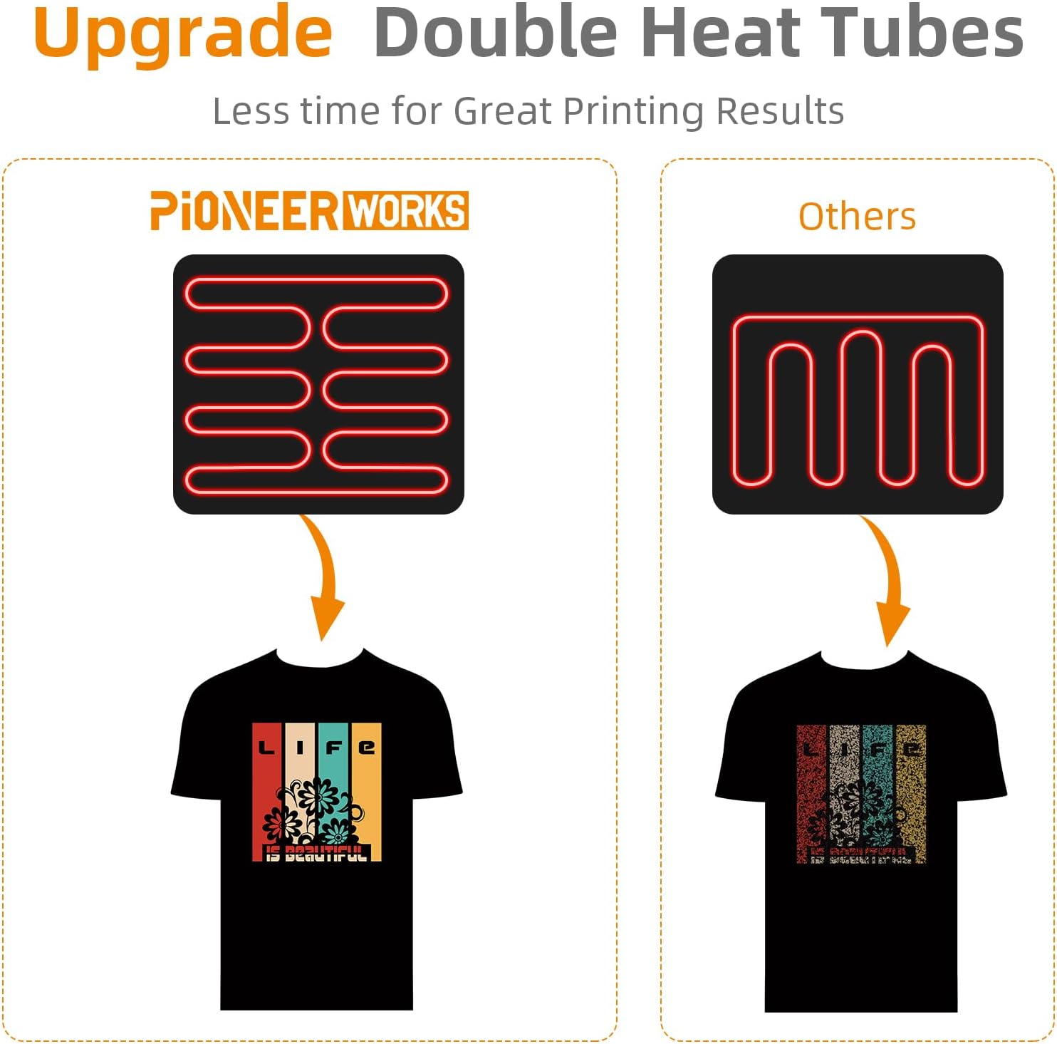 PIONEERWORKS Heat Press Machine 12 X 15 inch. 6 in 1 Shirt Printing Heat Transfer Machine 360° Swing Away. Digital Industrial-Quality Shirt Pressing Machine for Shirt. Hat. Mug. Plate. Orange