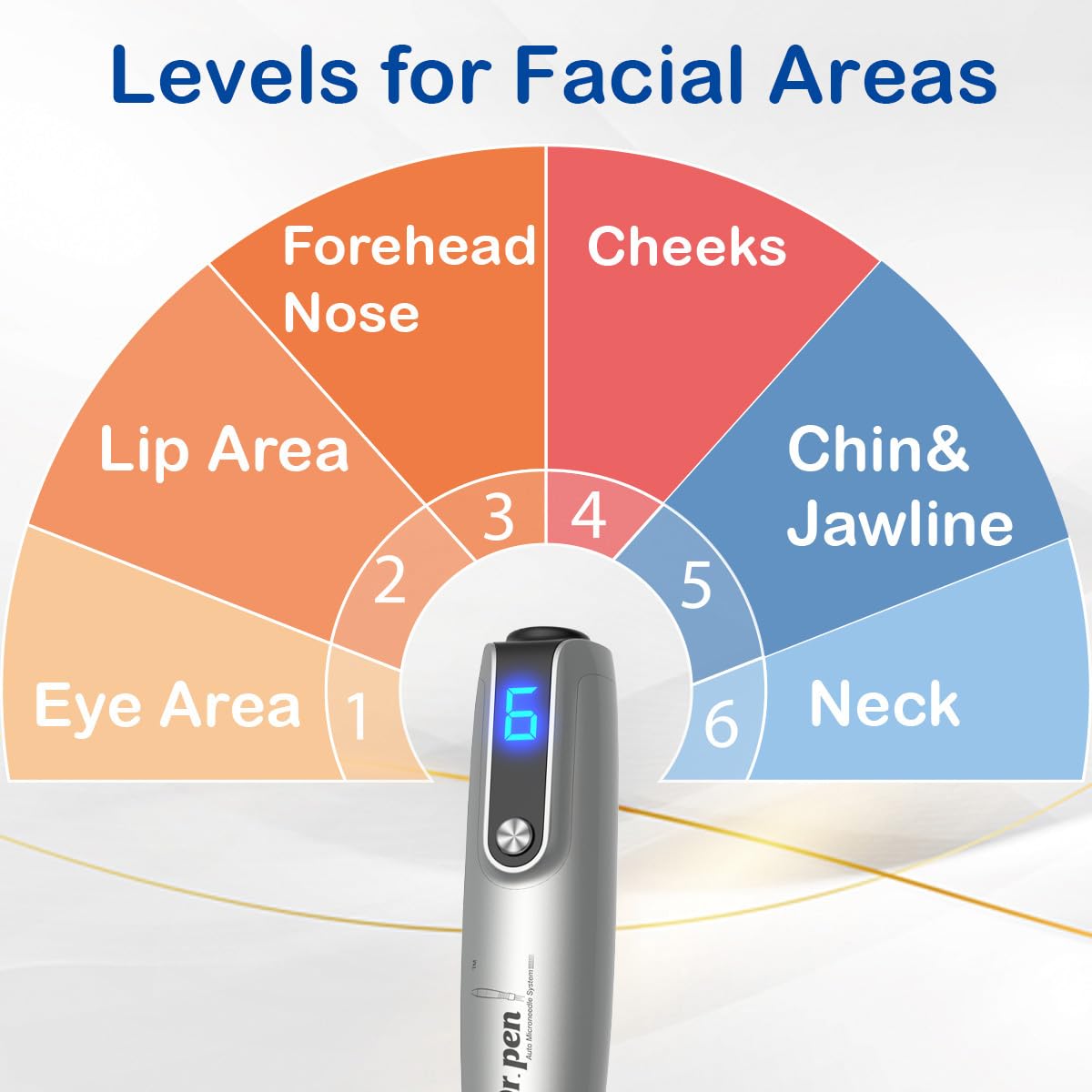 Dr pen Microneedling pen M8S for Home Use