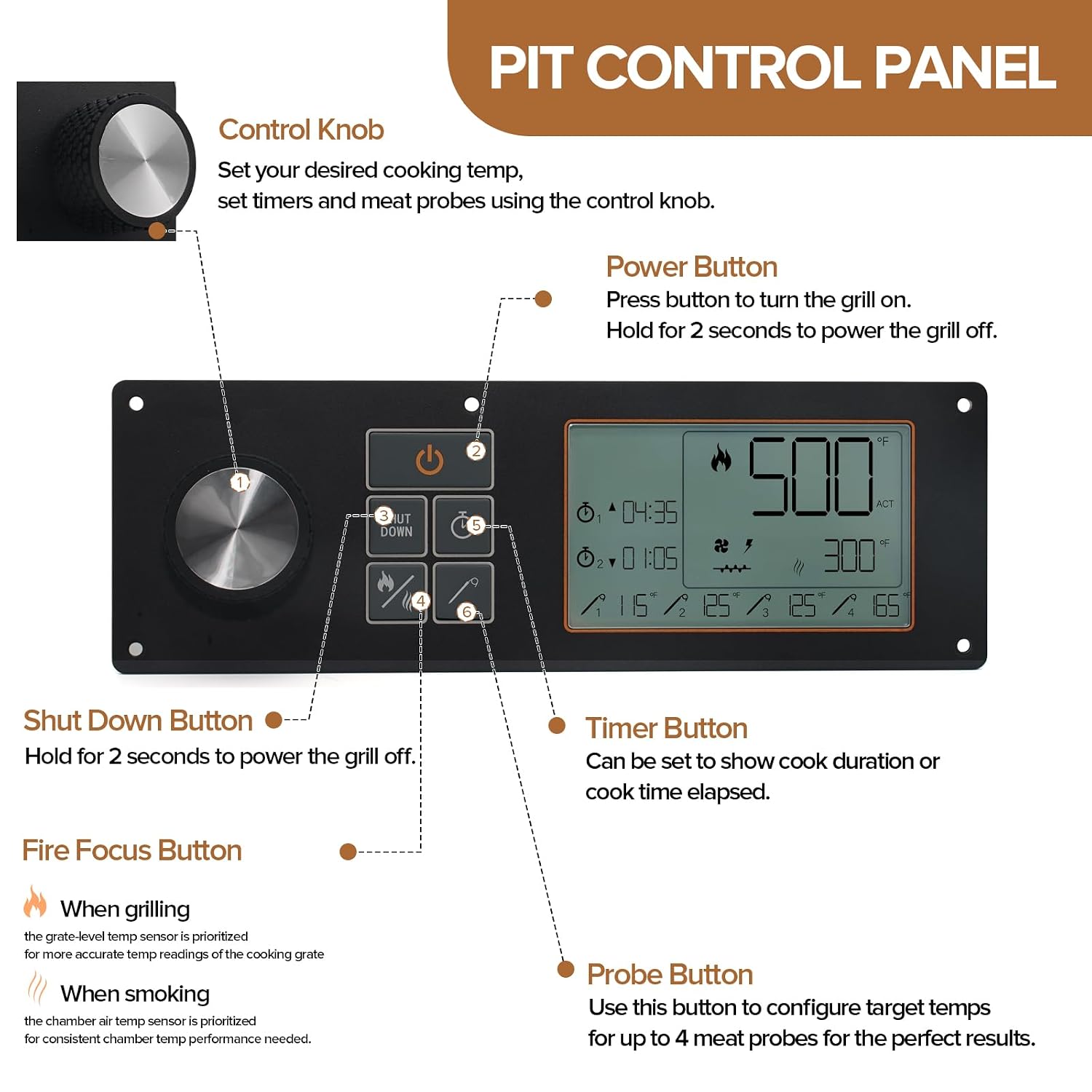 G2 Digital Control Panel Circuit Board Replacement Parts for Oklahoma Joe's Rider 1200 DLX and Rider 1200 DLX L-Series Generation 2 Pellet Grill Smokers. Replacement Part Number 16813-08