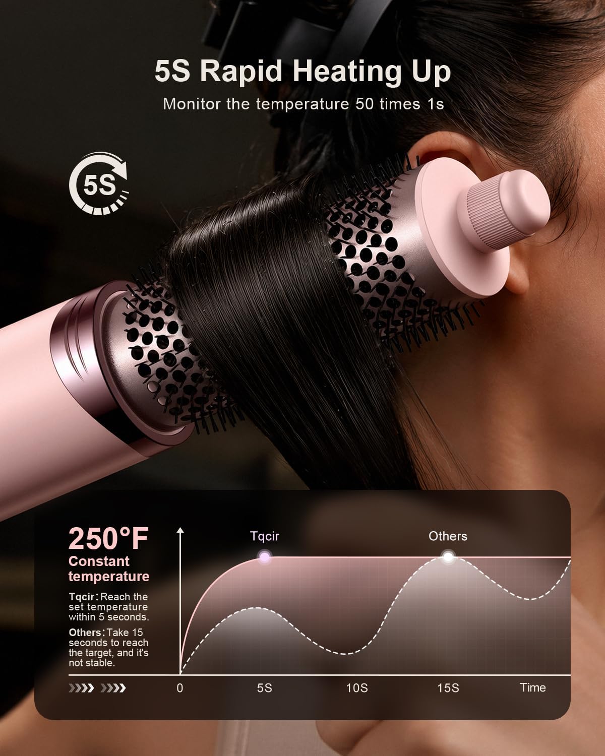 Tqcir 8 in 1 Hot Air Styler. Powerful Hair Dryer Brush with AutoWrap Curler | Anti-Frizz Blow Dryer for Fast Drying Curling Straightening Volumizing. Adjustable Heat & Speed. Storage Case(Pink)