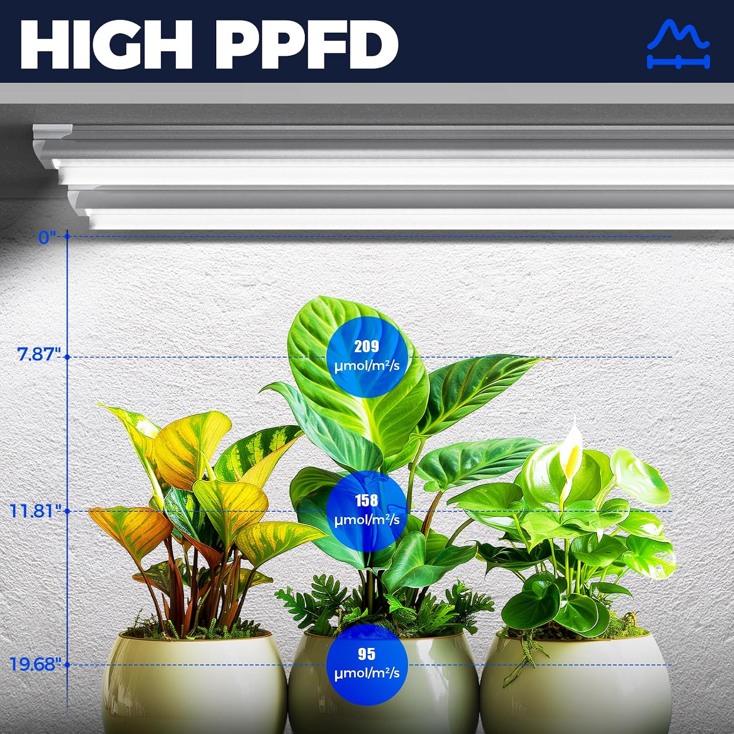 Barrina Plant Grow Lights. 4FT 5000K Full Spectrum Daylight White. 6 Packs | 252W(6 x 42W. 1400W Equivalent). T8 LED Grow Light Strips. Growing Lamp Fixture. Plant Lights for Indoor Plants. Greenhouse