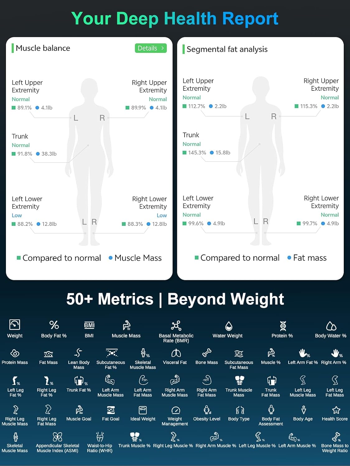 Arboleaf 8-Electrode Body Composition Scale with Handle Display. Black | Eye-level 5.3-inch Display. 50+ Body Metrics. Bluetooth App Sync. and 400 lb Capacity for Everyday Home Fitness Tracking