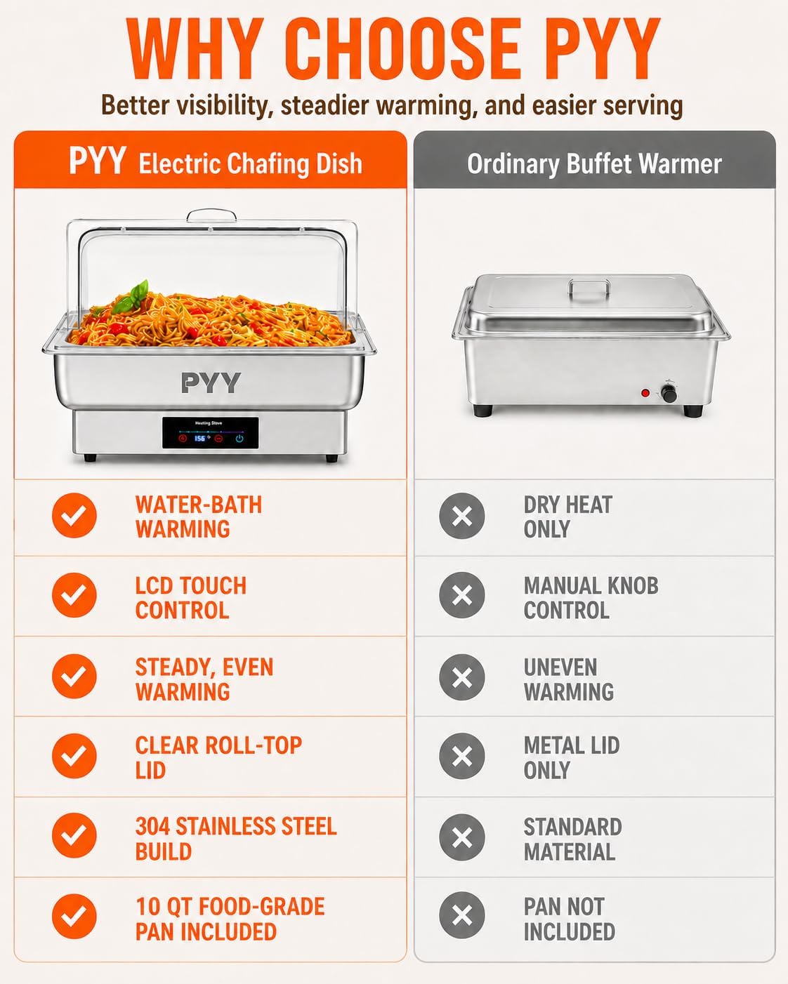 PYY Electric Chafing Dish for Buffet. 400W Stainless Steel Buffet Server and Warmer with Digital Touch Control. Clear Roll-Top Lid and Full-Size Food Pan for Catering. Parties and Weddings