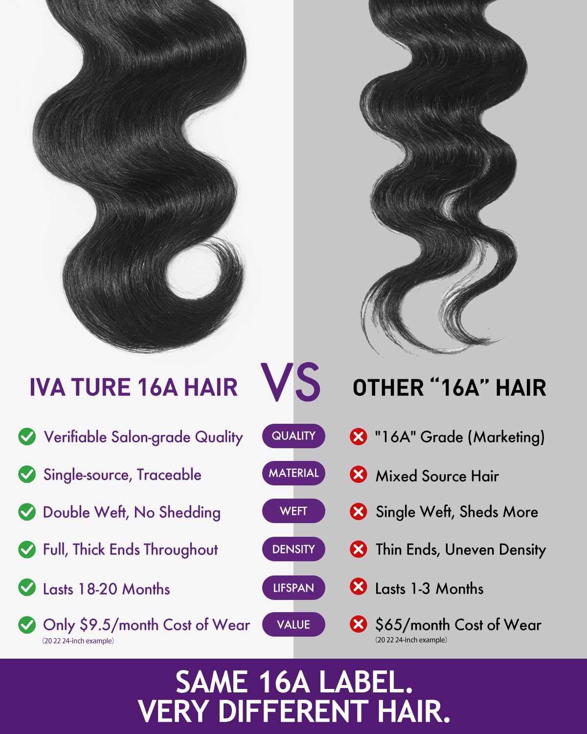 IVA 16A Body Wave Bundles Human Hair 16 16 16 Inch 100% Raw Human Hair | No Tangle No Shedding.Triple Lifespan.Sew In Weave 3 Bundles.Repeated Washes Maintain Silky Texture
