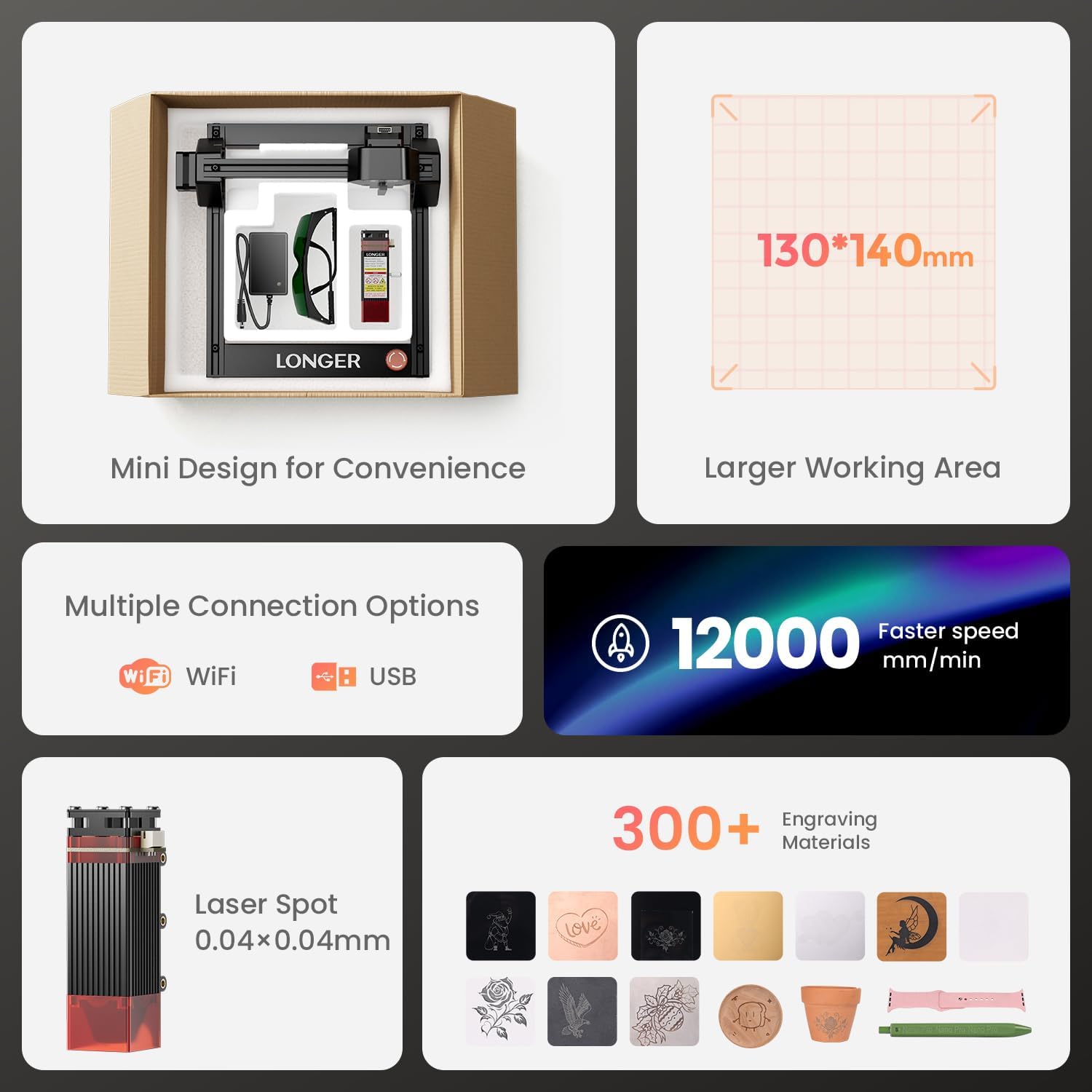 LONGER RAY5 Laser Engraver. 2500mW Compact Precision Engraving Machine | 0.01mm Ultra Precision. 12000mm/min Speed. Wood Acrylic Leather Engraving. DIY Crafts. Compact Design. 131×140mm Work Area