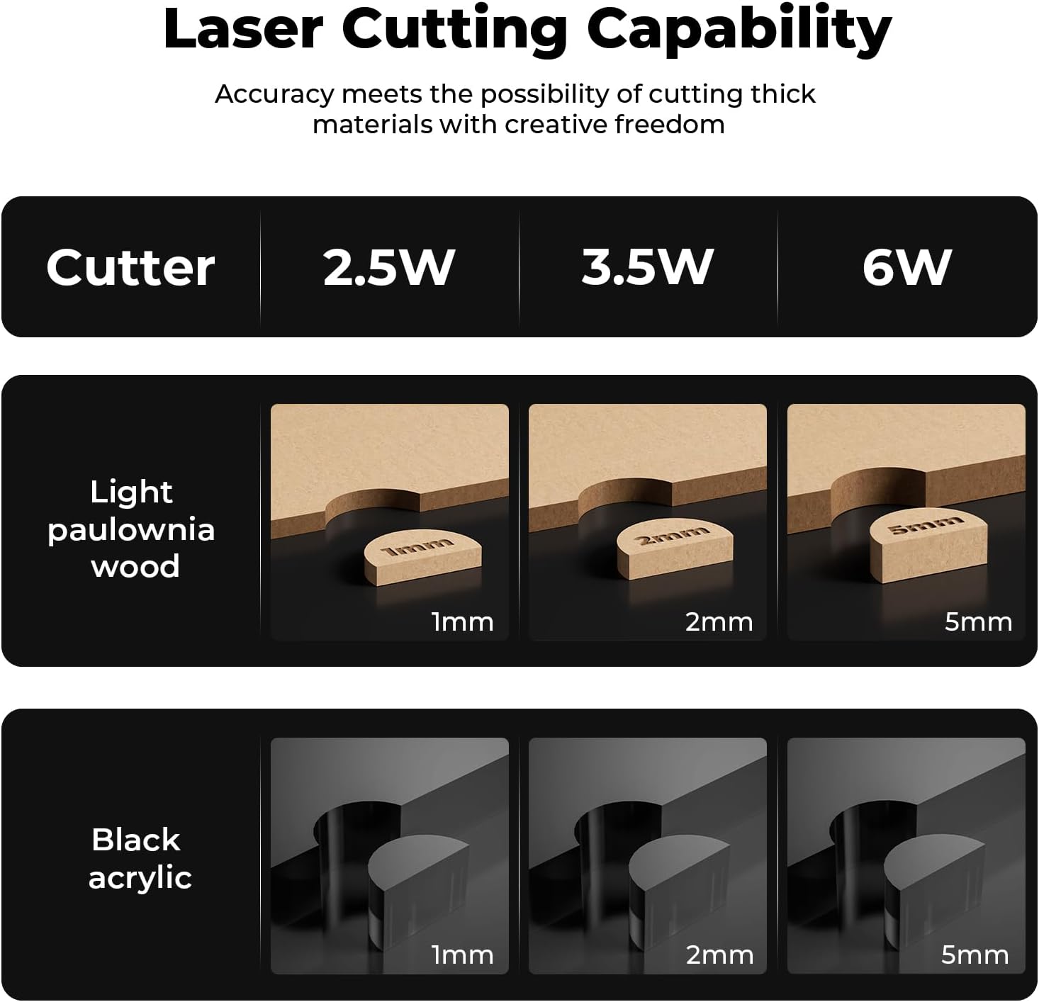 ACMER S1 Laser Engraver 3500mW. Compact Desktop Engraving & Cutting Machine for DIY Crafts. Small Business & Makers. 130x130mm Work Area. 0.04mm Detail Engraving for Wood. Acrylic