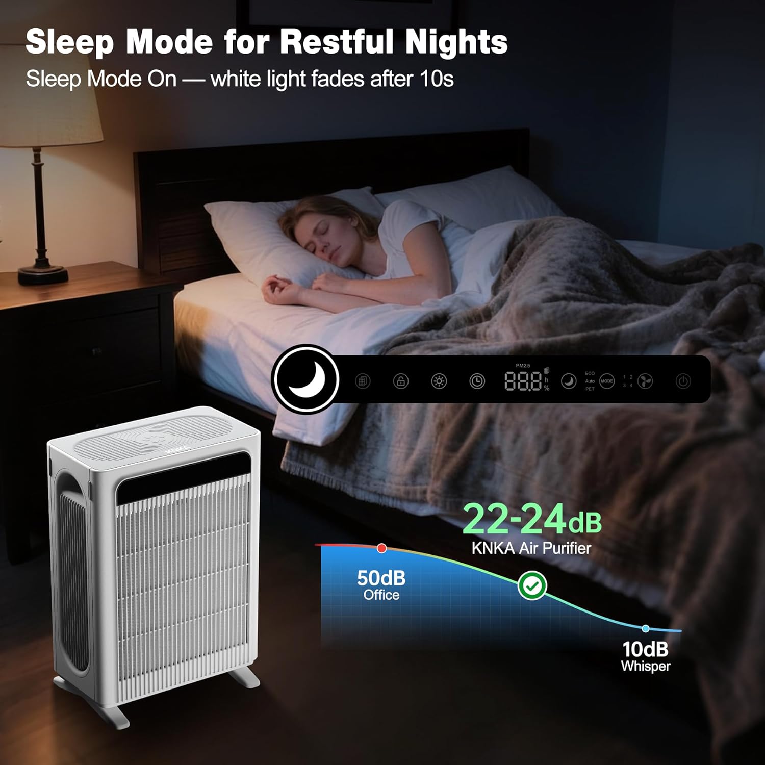 KNKA Air Purifiers for Home Bedroom Up to 1.695 Ft² in 1 Hr. APH4000. White | HEPA Sleep Mode Air Cleaner with Washable Pre-Filter. AHAM VERIFIED. AQI Display. Pet Mode for Pet Dander. Dust & Pollen