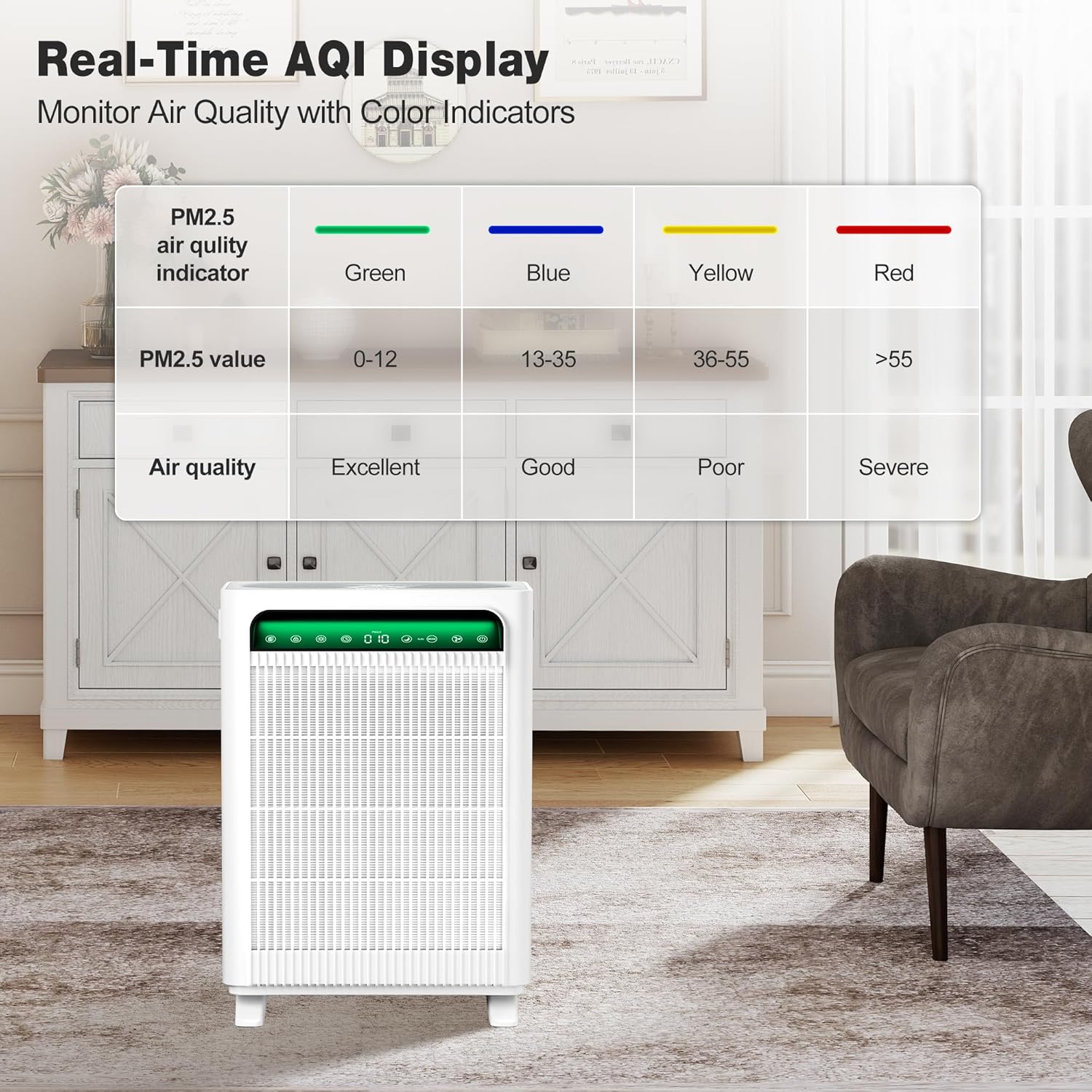 KNKA Air Purifiers for Home Bedroom Up to 1.695 Ft² in 1 Hr. APH4000. White | HEPA Sleep Mode Air Cleaner with Washable Pre-Filter. AHAM VERIFIED. AQI Display. Pet Mode for Pet Dander. Dust & Pollen