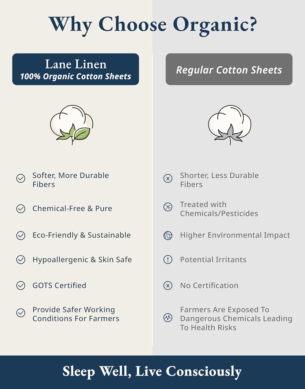 LANE LINEN 100% Organic Cotton Twin Sheets. Soft & Comfy Percale Weave Mercerized Fully Elasticized Reinforsed Seam Naturally Temperature Regulating Cotton Sheets Twin- Mineral