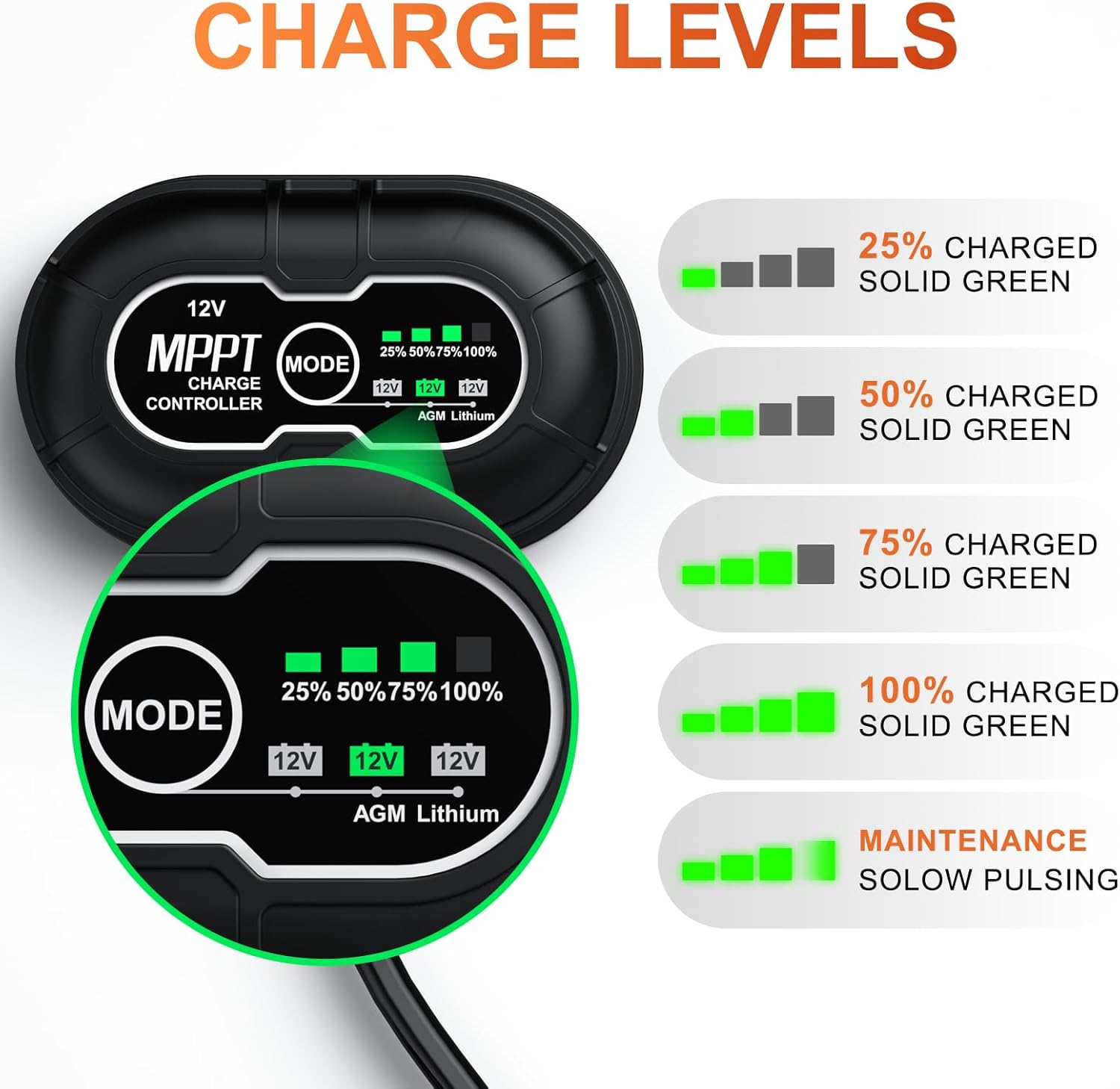 SUNER POWER Waterproof 50W 12V Solar Battery Charger & Maintainer PRO. Built-in UltraSmart MPPT Charge Controller. 12 Volt Solar Panel Trickle Charging Kits for Car Automotive Boat Marine RV Trailer