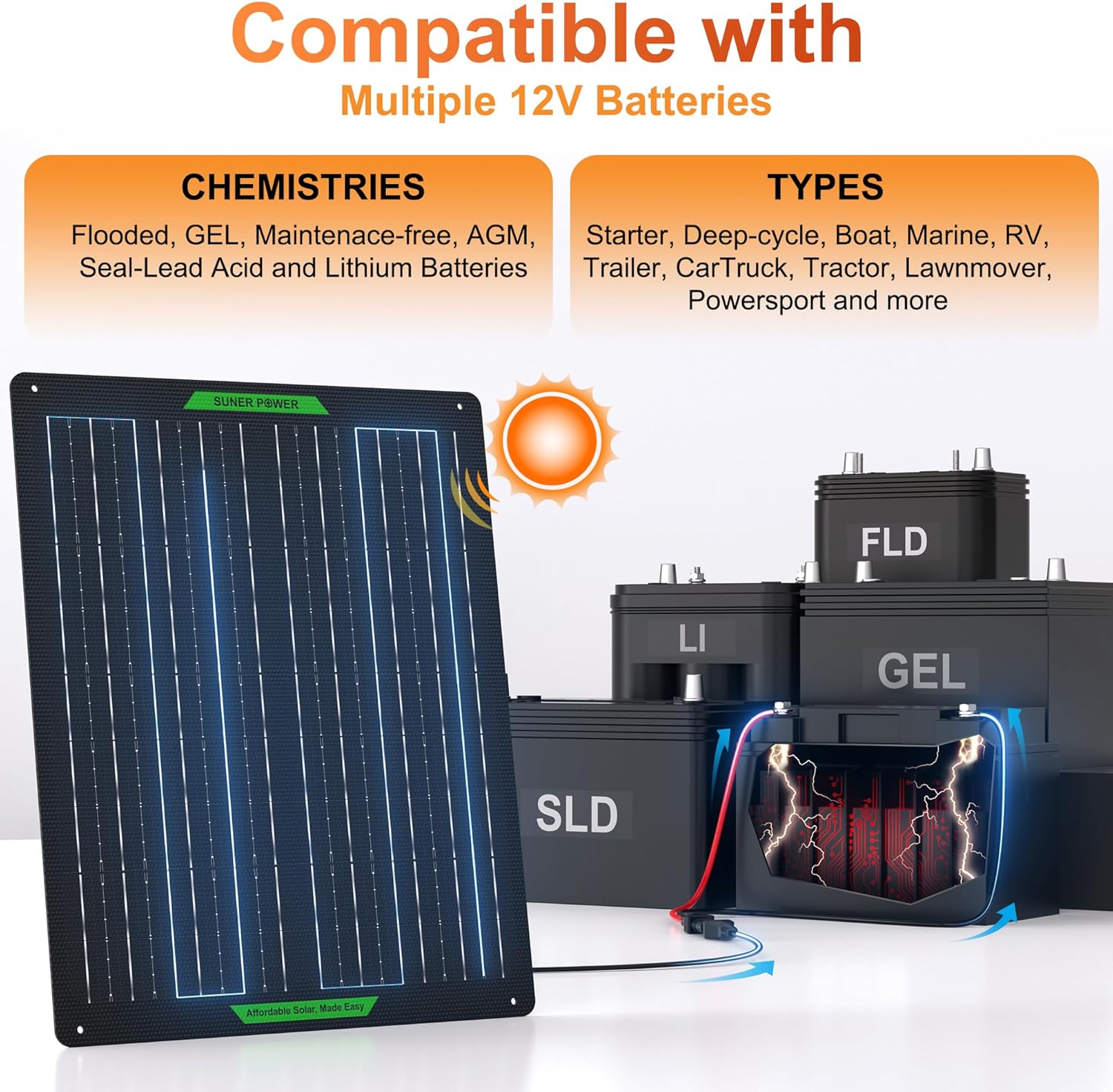 SUNER POWER Waterproof 50W 12V Solar Battery Charger & Maintainer PRO. Built-in UltraSmart MPPT Charge Controller. 12 Volt Solar Panel Trickle Charging Kits for Car Automotive Boat Marine RV Trailer