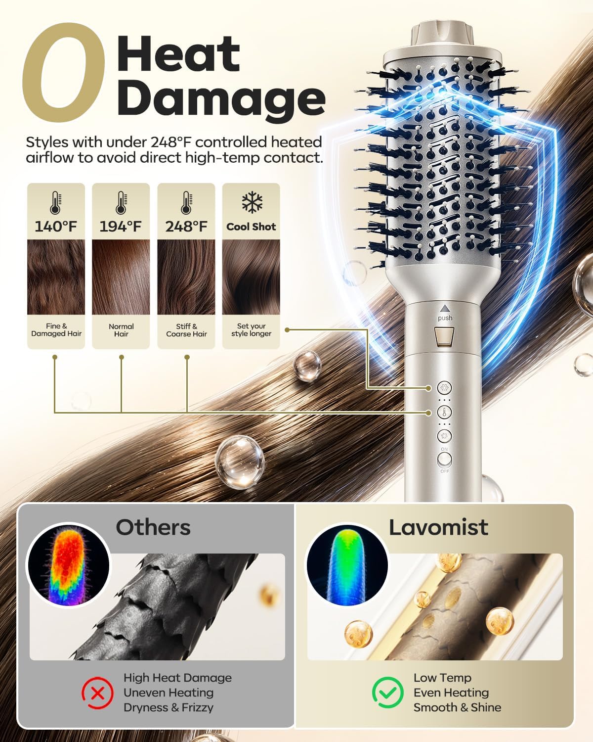 Lavomist 8-in-1 Travel Dual Voltage Hot Air Styler Set No Heat Damage | 110.000 RPM Ionic Hair Dryer Brush with Attachments for Volumize Curle Straighten Frizz-Free Blowout Gifts for Women Family