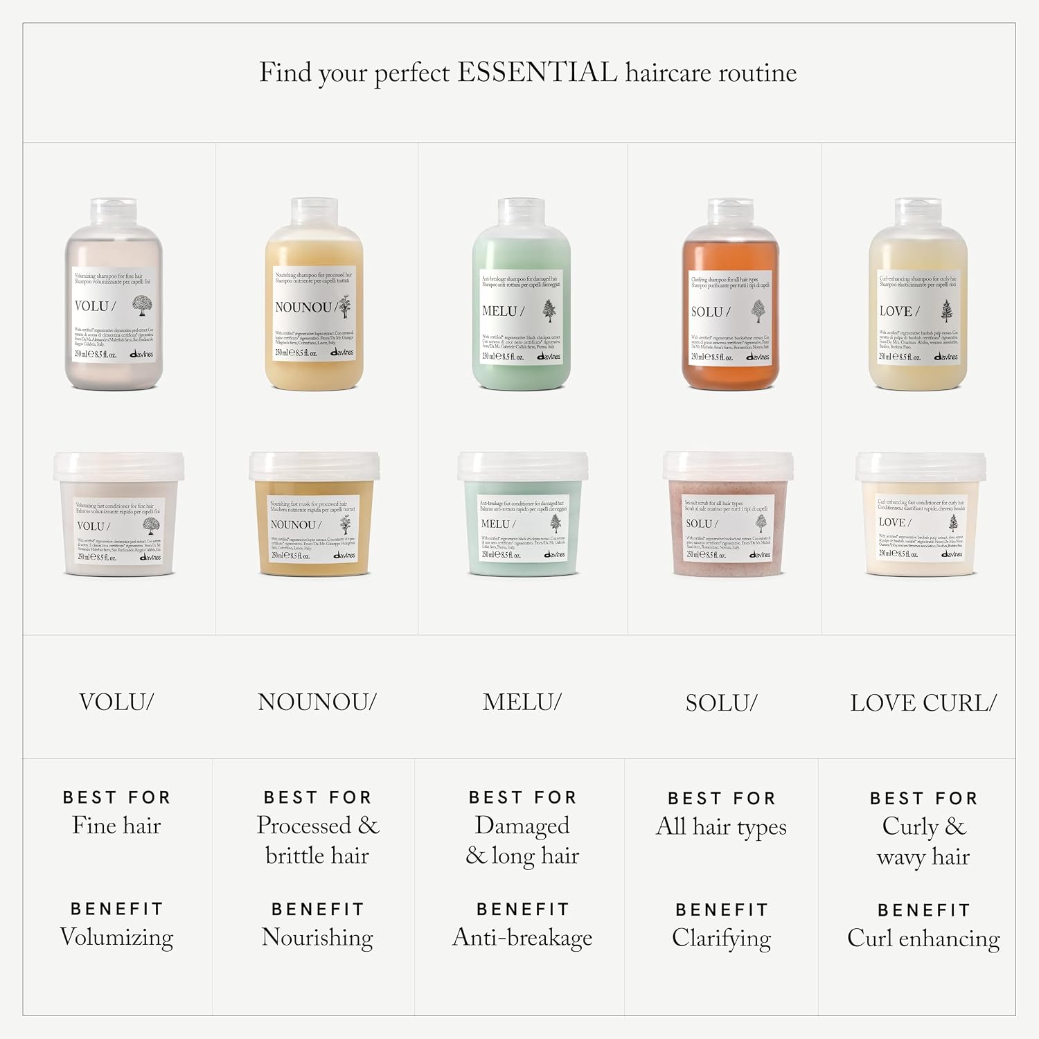 Davines Bundle of LOVE CURL/Shampoo. 8.5 fl oz. + LOVE/Shampoo Refill | Curl-enhancing taming shampoo refill for wavy and curly hair.