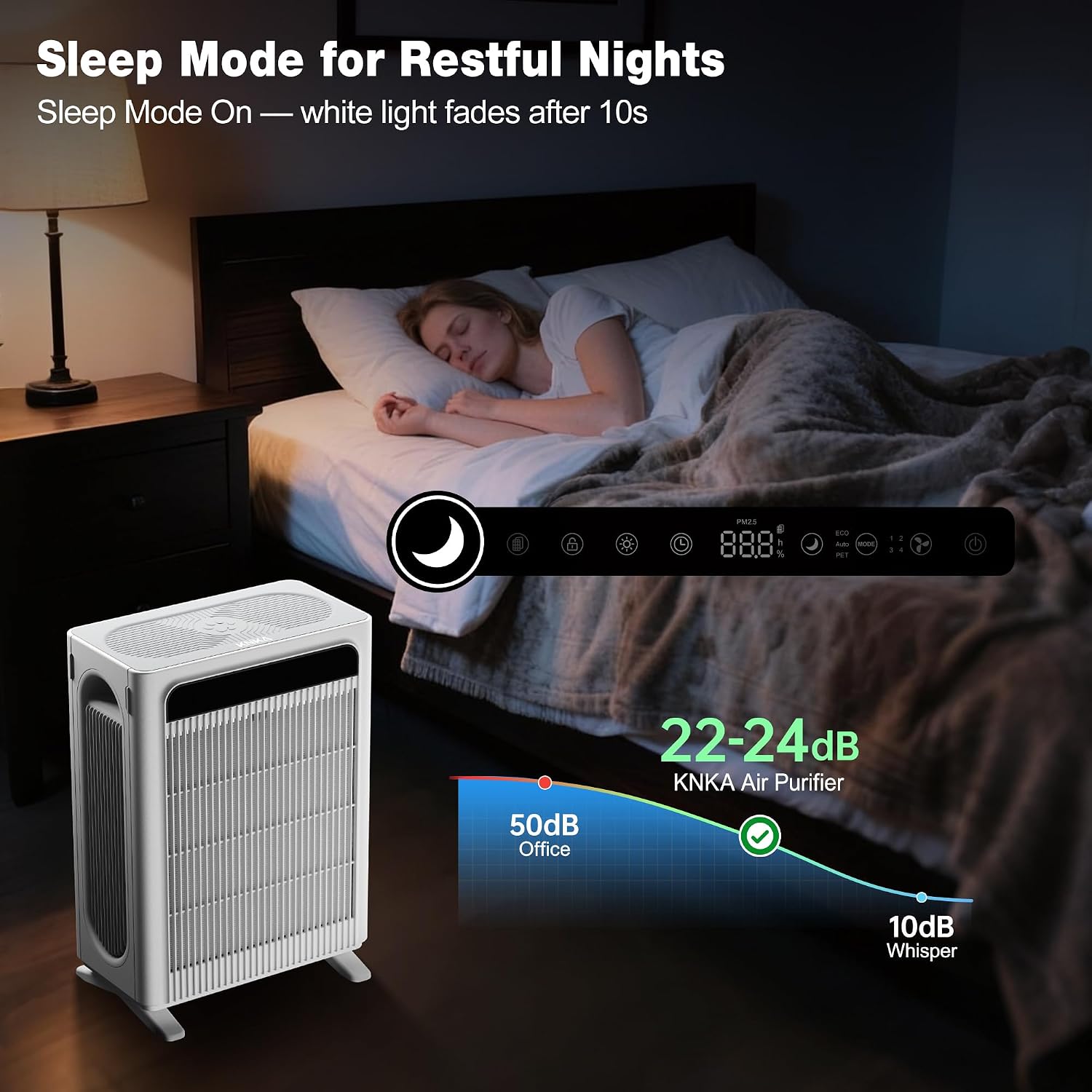 KNKA Air Purifiers for Home Bedroom Up to 1.695 Ft² in 1 Hr. APH4000. White | HEPA Sleep Mode Air Cleaner with Washable Pre-Filter. AHAM VERIFIED. AQI Display. Pet Mode for Pet Dander. Dust & Pollen