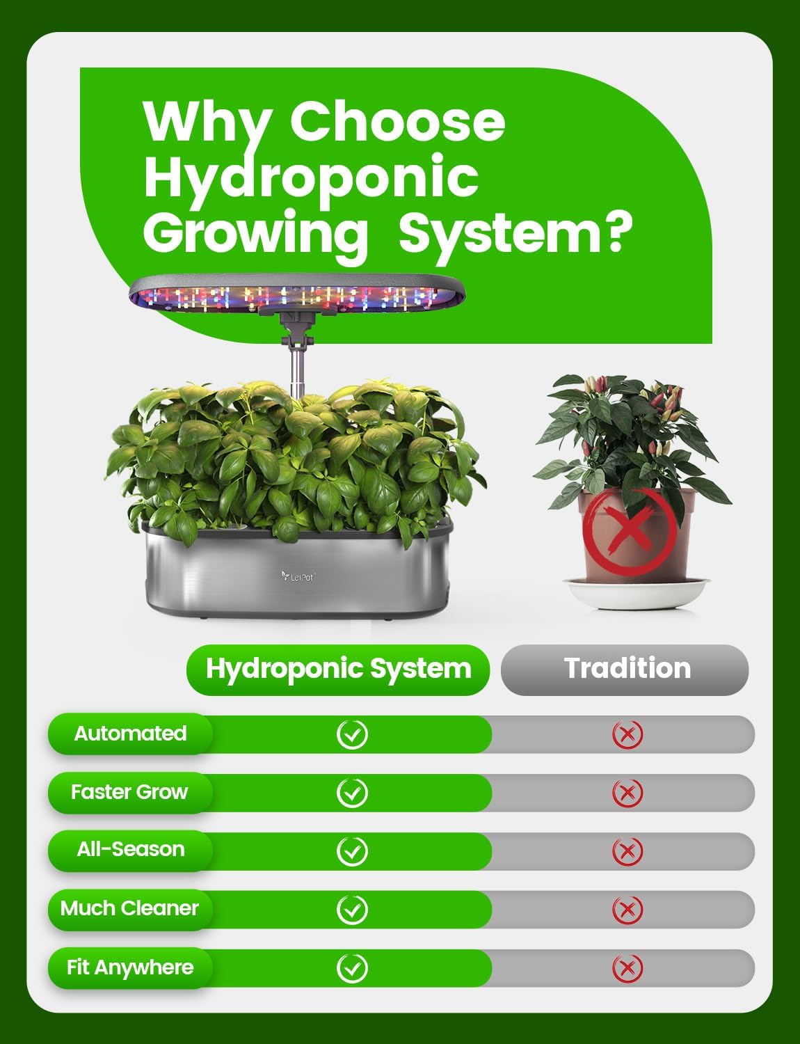 LETPOT LPH-SE Hydroponics Growing System. 12 Pods Smart Herb Garden Kit Indoor. Indoor Garden. APP & WiFi Controlled. with 24W Growing LED. 5.5L Water Tank. Pump System. Automatic Timer | APP & WiFi Controlled. 24W Growing LED. 5.5L Water Tank. Pump System. Automatic Timer