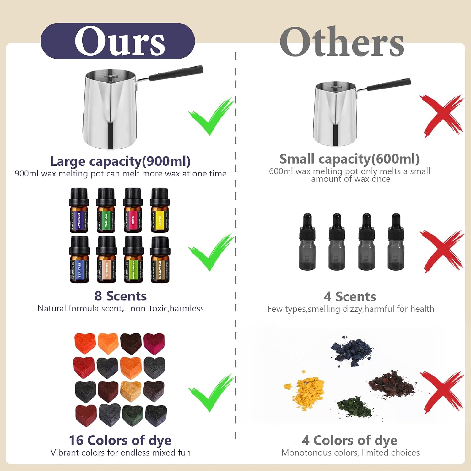 SAEUYVBCandle Making Kit.Candle Making Kit with Wax Melter. Complete Candle Making Kit for Adults Beginners. Candle Making Supplies. DIY Arts & Crafts Kits Perfect as Home Decorations