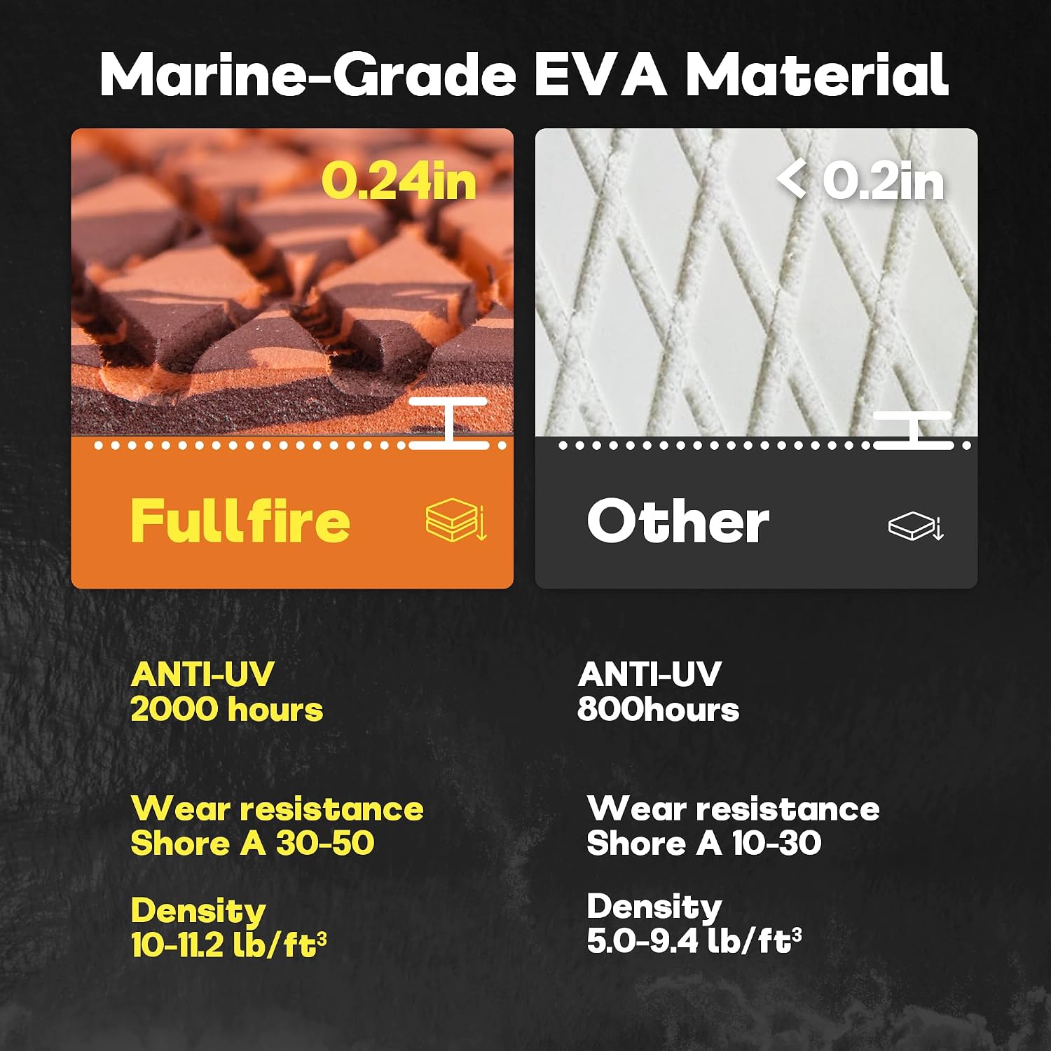 Boat Flooring. EVA Foam Marine Decking for Boat Yacht Kayak RV Stair Floor | Self-adhesive. easy to cut. non-slip. waterproof. UV resistant. easy to clean. EVA foam material