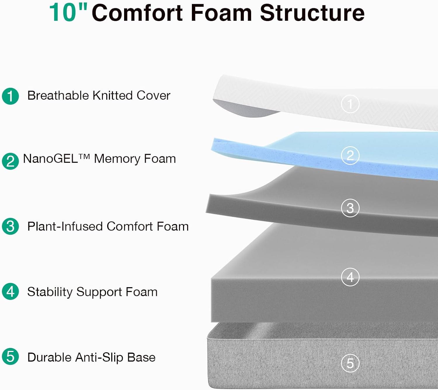 Novilla Bliss Twin Mattress. 10 Inch Gel Memory Foam Twin Mattress in a Box | Cooling Comfort & Pressure Relieving. Target Zoned Support for Back Pain Relief. Medium Plush Feel