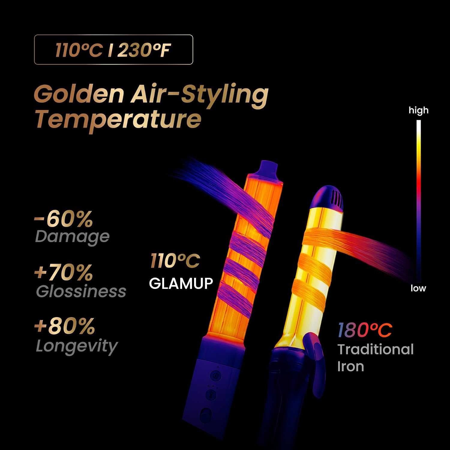 GLAMUP 6-in-1 Extra Long Wrap AirCurler. Hot Air Styler. Fast Drying | 110k RPM High-Speed Motor & Negative Ions. Frizz-Free. No Heat Damage. Volumizer & Straightener for All Types. Travel Pouch