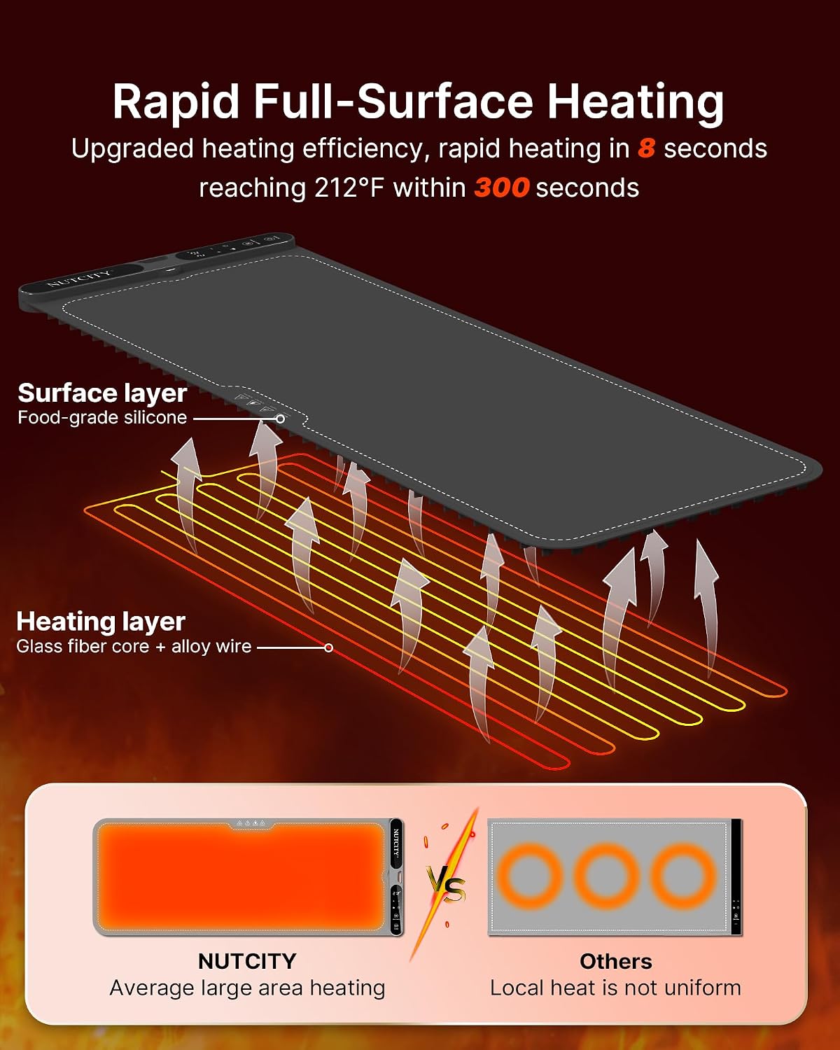 NUTCITY Warming Mat for Food Extra Large 40 x 15 with Insulation Pad | Fast & Even Heating with 7 Temperature Settings and 8H Timer Chafing Dishes for Parties. Gatherings and Daily Dining