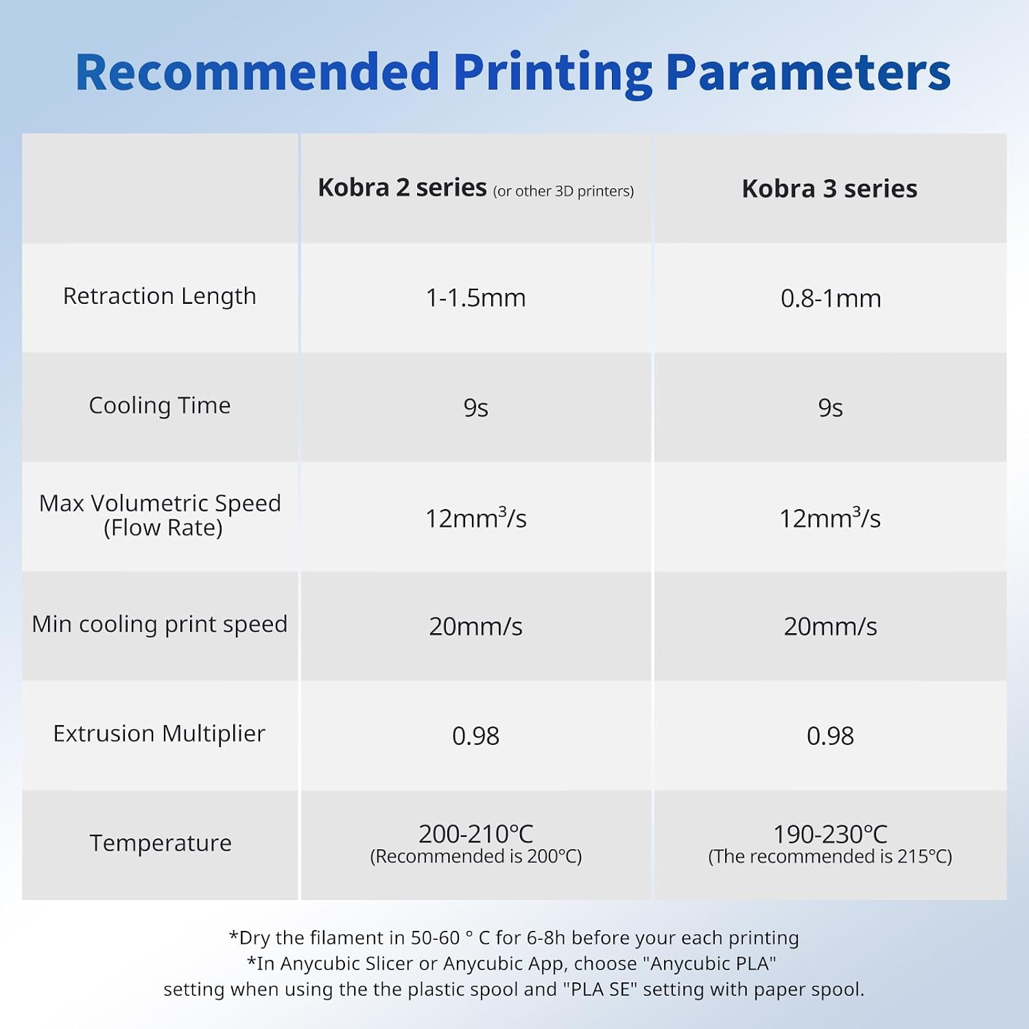 ANYCUBIC PLA Filament 1.75mm Bundle. 3D Printer Filament 1.75mm Dimensional Accuracy +/- 0.02mm. 1KG Reusable Spool (2.2 lbs). 5KG White + 5KG Texture Grey. 10KG in Total