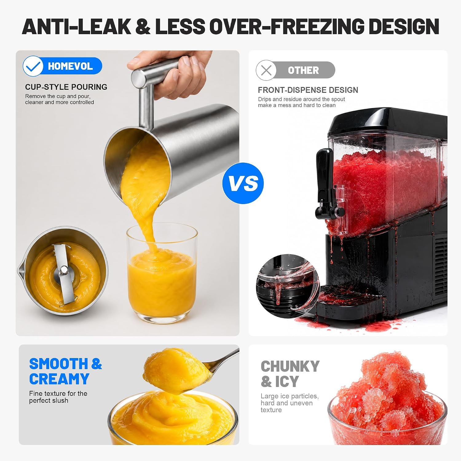 3-in-1 Slushie Machine. Ice Cream Maker & Frozen Drink Maker with 7 Preset Programs. No Ice Needed. 10 Mins Rapid Chill. 300oz/Hour. LED Display. 304 Stainless Steel. Removable Cup & Stirrer