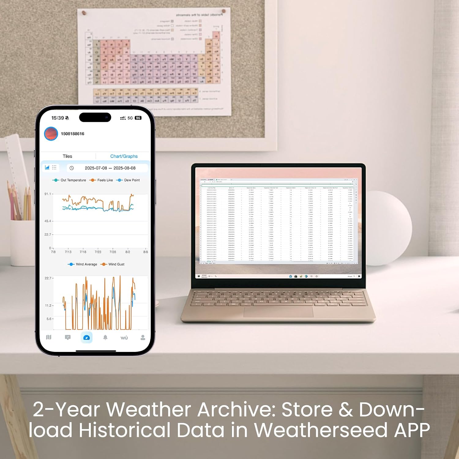 Sainlogic Smart WiFi Weather Station with Rain Gauge and Wind Speed. 24/7 AI Weather Forecast by Weatherseed®. Wireless Indoor Outdoor. APP Alerts. 2-Year Data Export (2.4GHz WiFi Only)