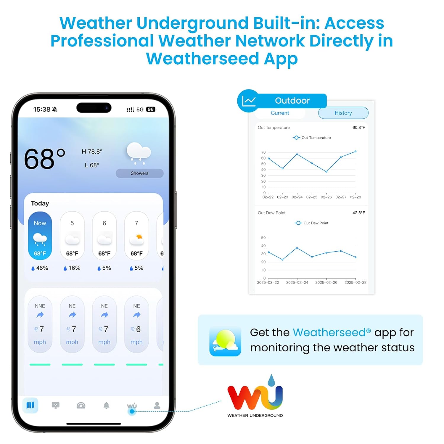Sainlogic Smart WiFi Weather Station with Rain Gauge and Wind Speed. 24/7 AI Weather Forecast by Weatherseed®. Wireless Indoor Outdoor. APP Alerts. 2-Year Data Export (2.4GHz WiFi Only)