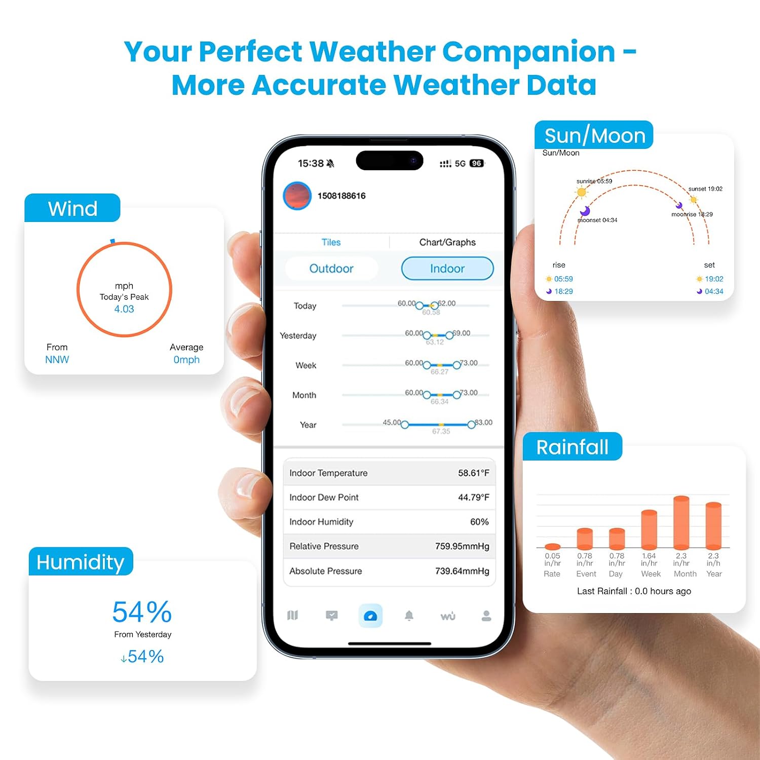 Sainlogic Smart WiFi Weather Station with Rain Gauge and Wind Speed. 24/7 AI Weather Forecast by Weatherseed®. Wireless Indoor Outdoor. APP Alerts. 2-Year Data Export (2.4GHz WiFi Only)