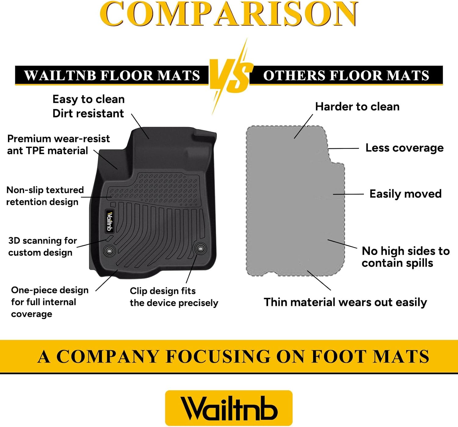 Wailtnb Car Floor Mats & Cargo Mat Custom for 2016-2021 Jeep Grand Cherokee & 2022 2023 Grand Cherokee WK (Not for L) All Weather Floor Mats for Jeep Grand Cherokee Trunk Mat Black Accessories