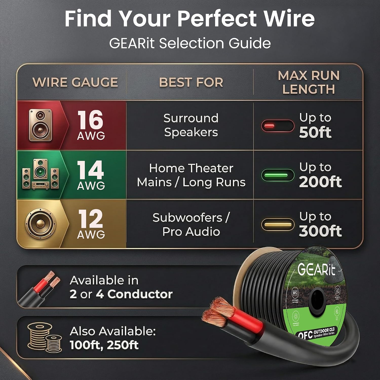 GEARit 16 AWG Outdoor Speaker Wire 500 FT.16/2 OFC Cable for Patio &Garden | UL CL3 Rated Speaker Cable for Direct Burial In-Wall Installation. Backyard Speakers. Outdoor Audio(Black.2-Conductors)