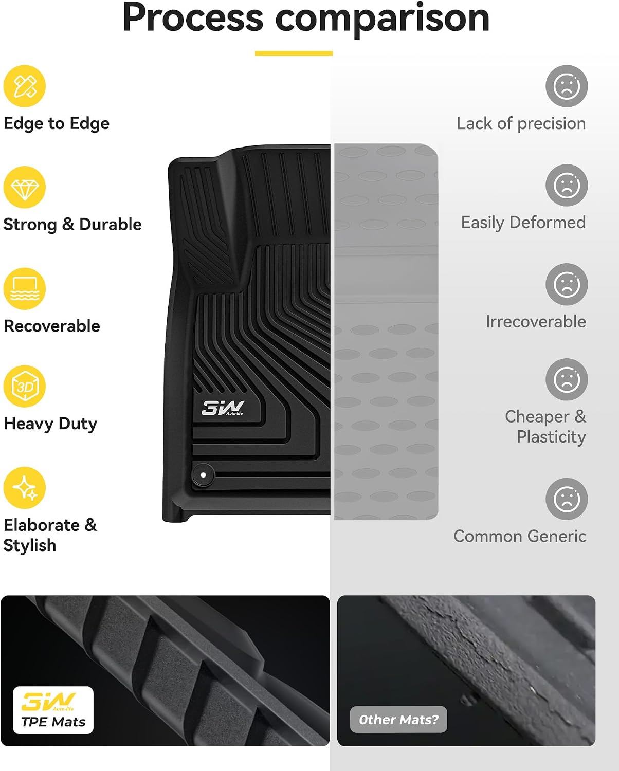 3W Floor Mats for Volvo XC60 2018-2025 2026 (Not for Hybrid or Phev) | Durable. Custom Fit. Safety Comes First. All Weather. Black. Heavy Duty Mats. Non-Slip. Easy To Clean. TPE. Easy Clean