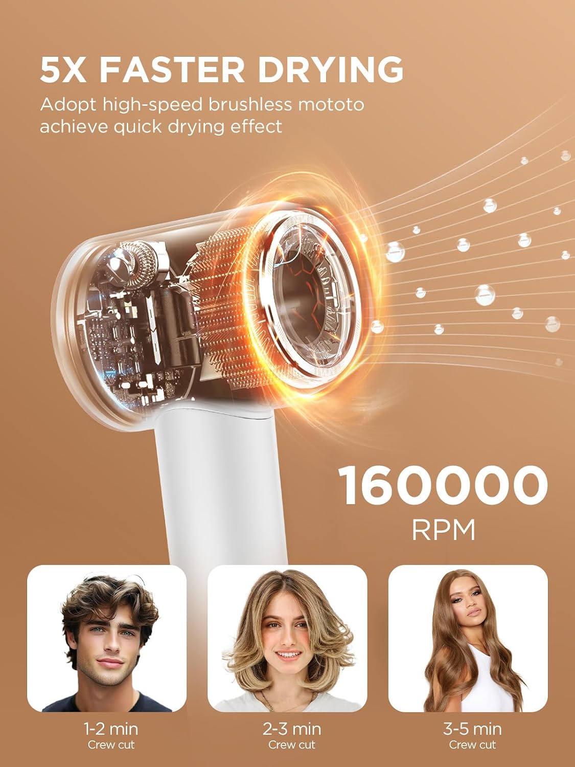 Dual Voltage Travel Hair Dryer with Diffuser. High-Speed Ionic Blow Dryer for Women. Fast Drying. Low Noise. Lightweight. No Heat Damage. European Travel 110V-120V/220V-240V