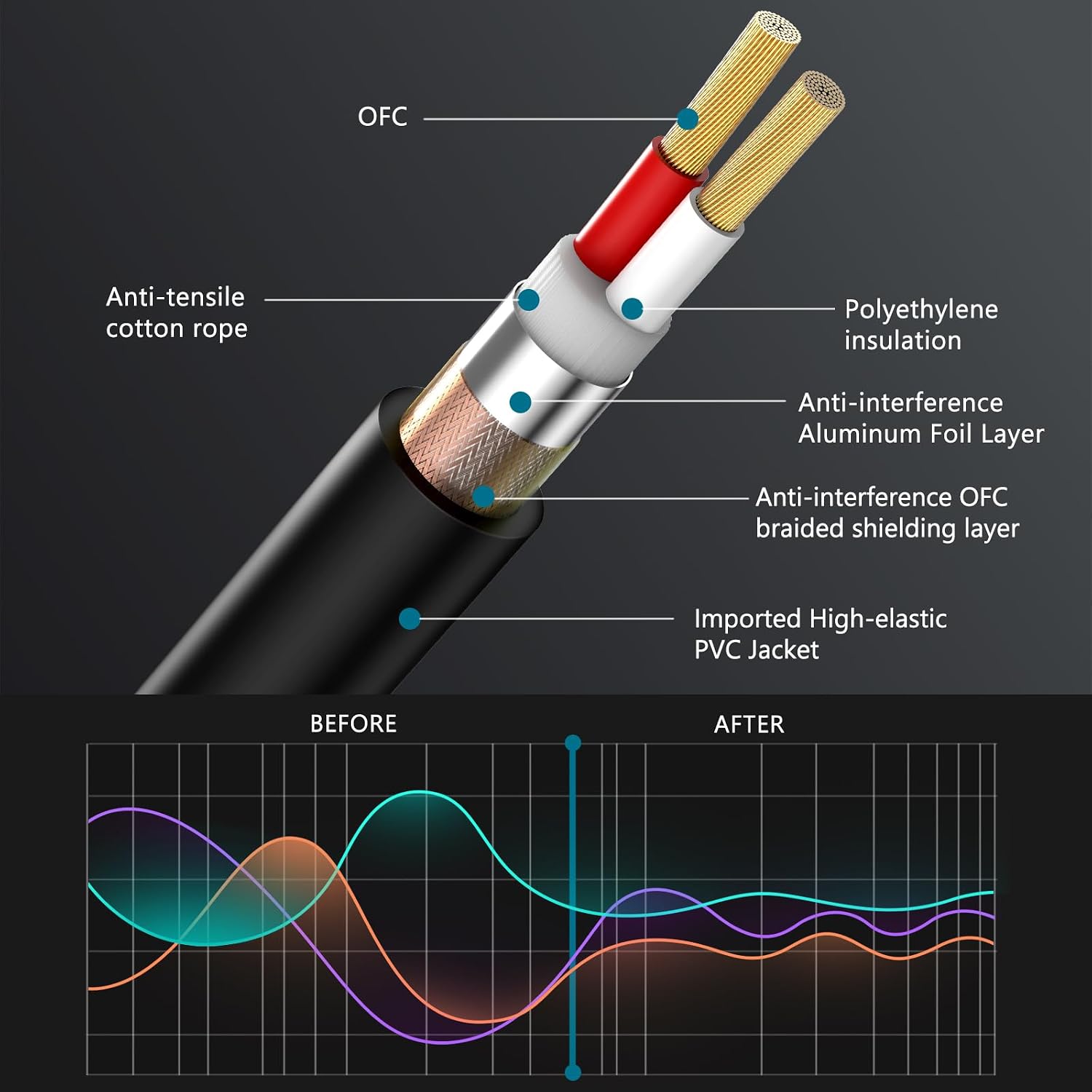 Baroflone XLR Cables 100ft 4 Packs. Microphone Cable Male to Female 3-Pins | Balanced XLR Speaker Cable Gold-Plated Pins. Mic Cable for Speaker System. Color Coded Connectors